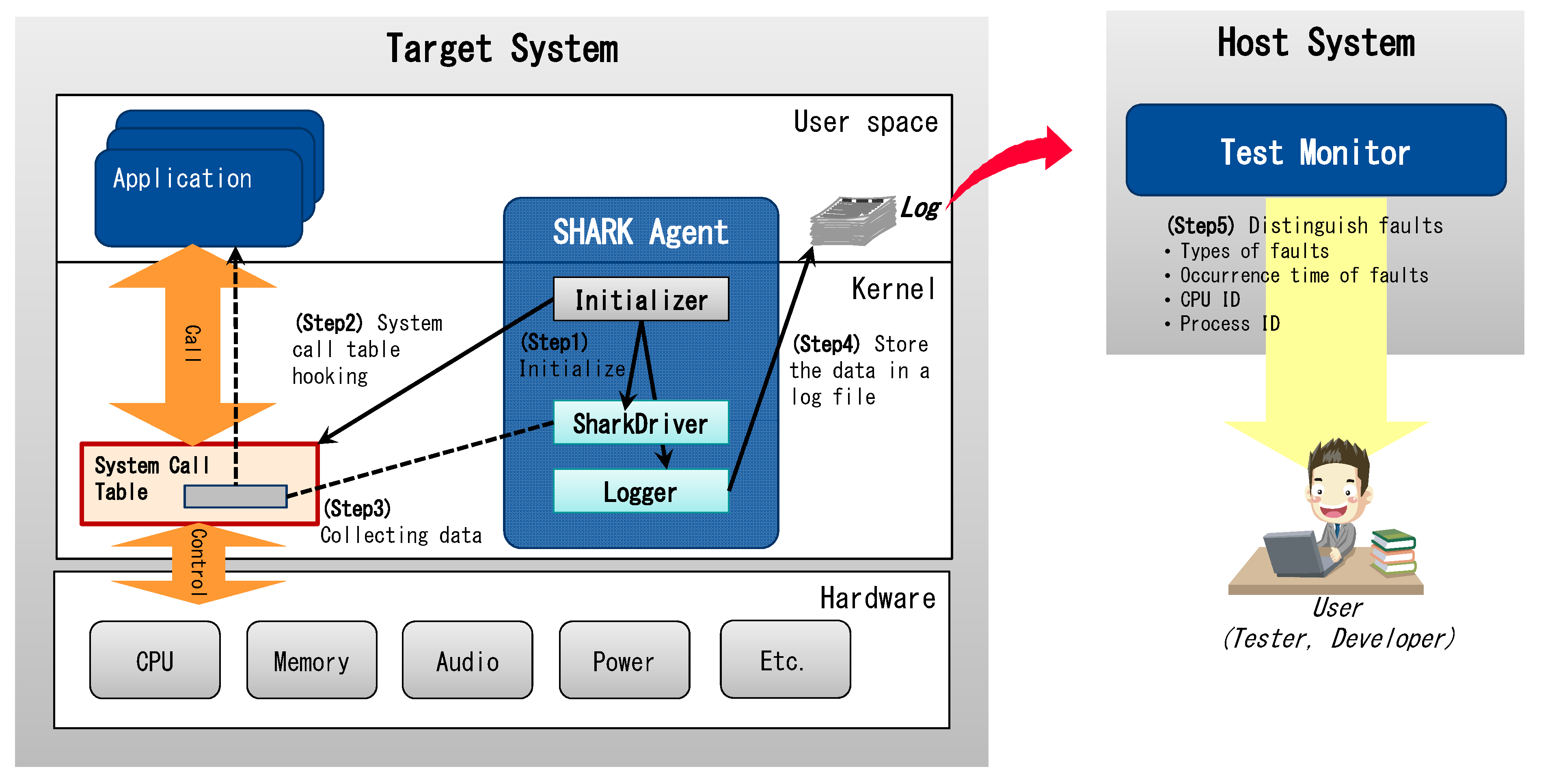 Electronics 09 01815 g005 Electronics 09 01815 g005