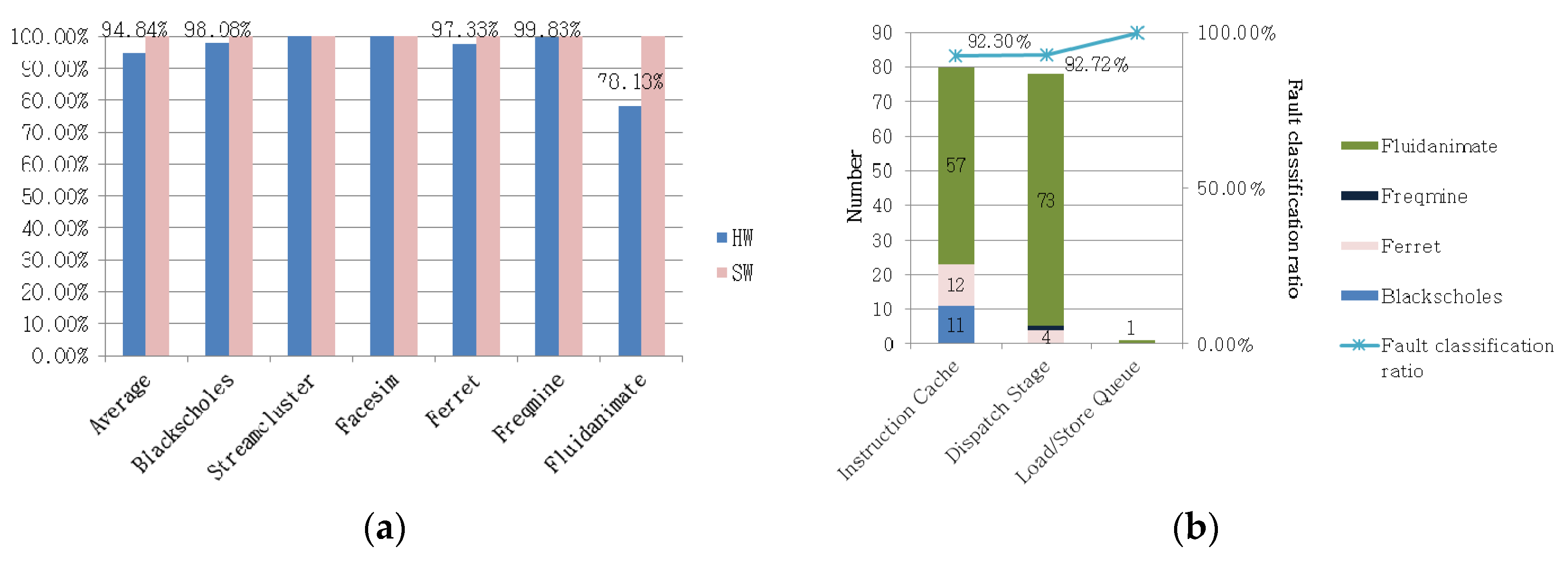 Electronics 09 01815 g010 Electronics 09 01815 g010