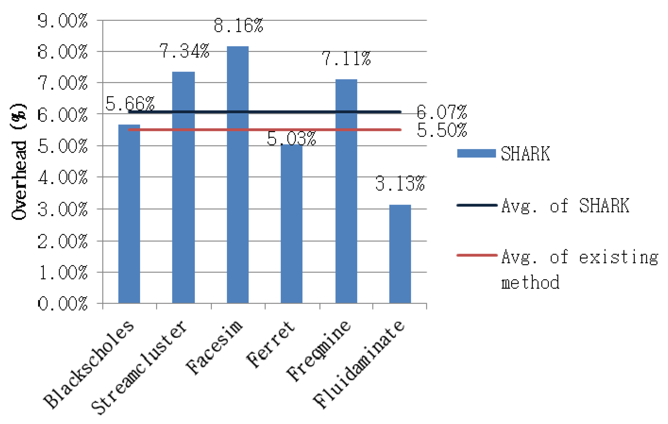 Electronics 09 01815 g011 Electronics 09 01815 g011
