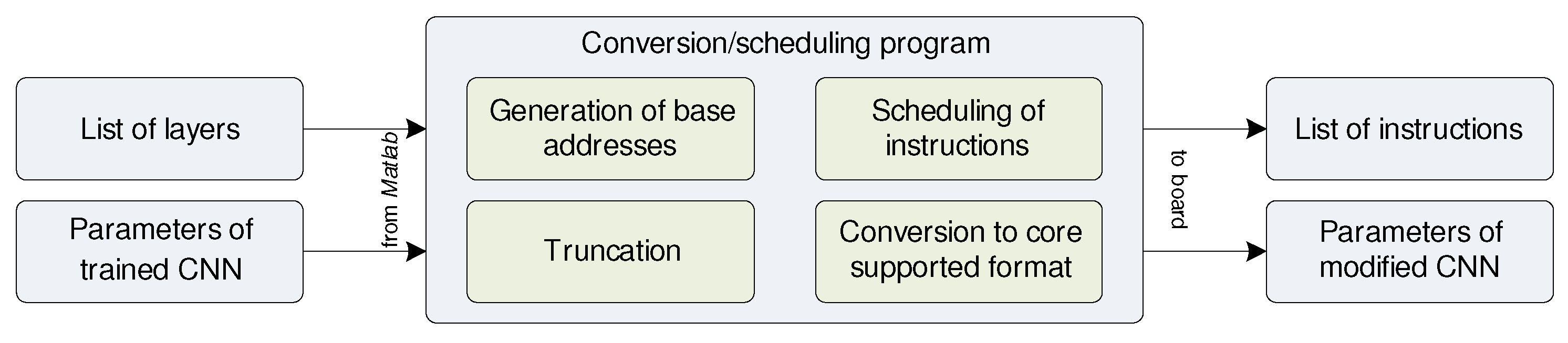 Electronics 09 01823 g004