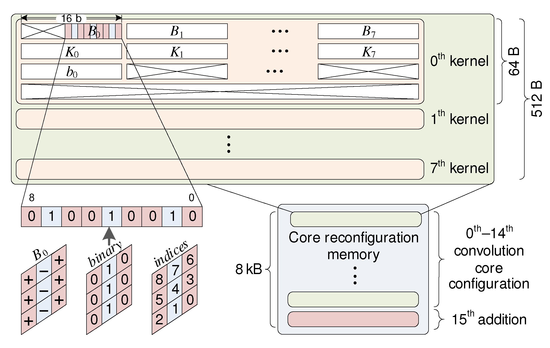 Electronics 09 01823 g006