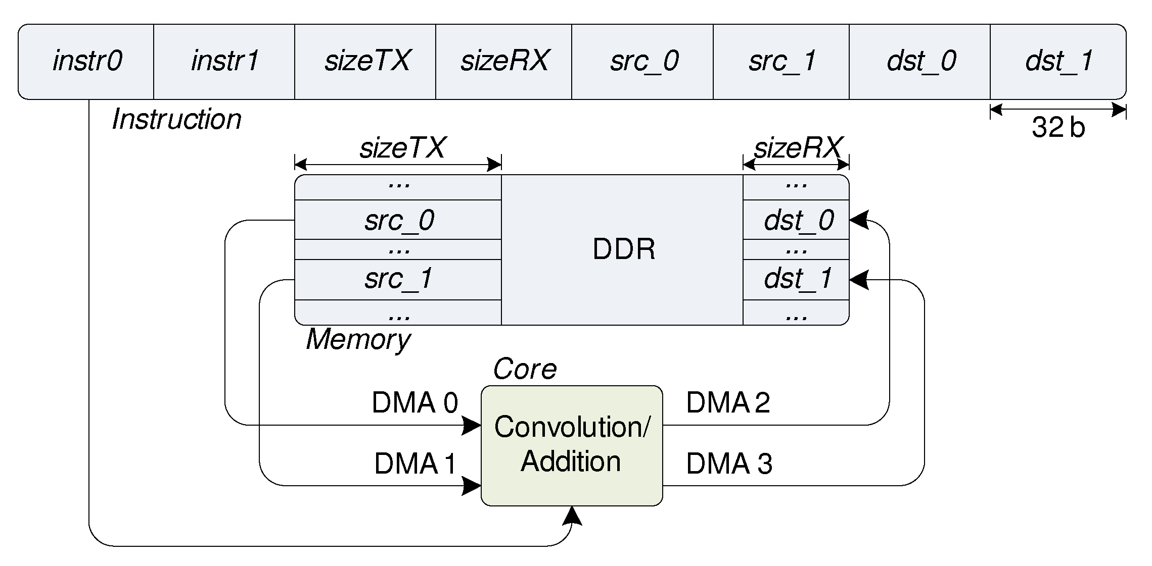 Electronics 09 01823 g007