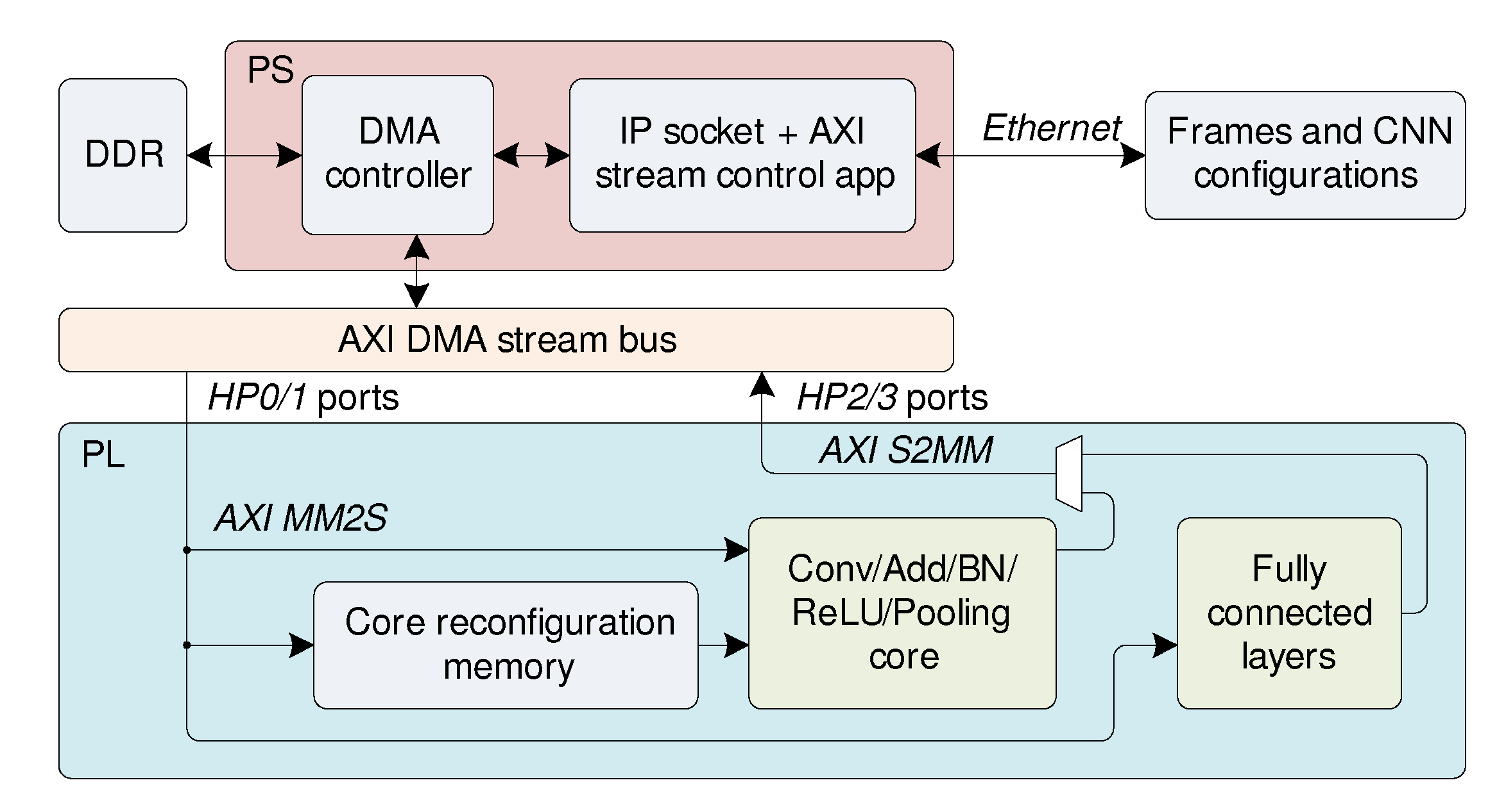Electronics 09 01823 g008