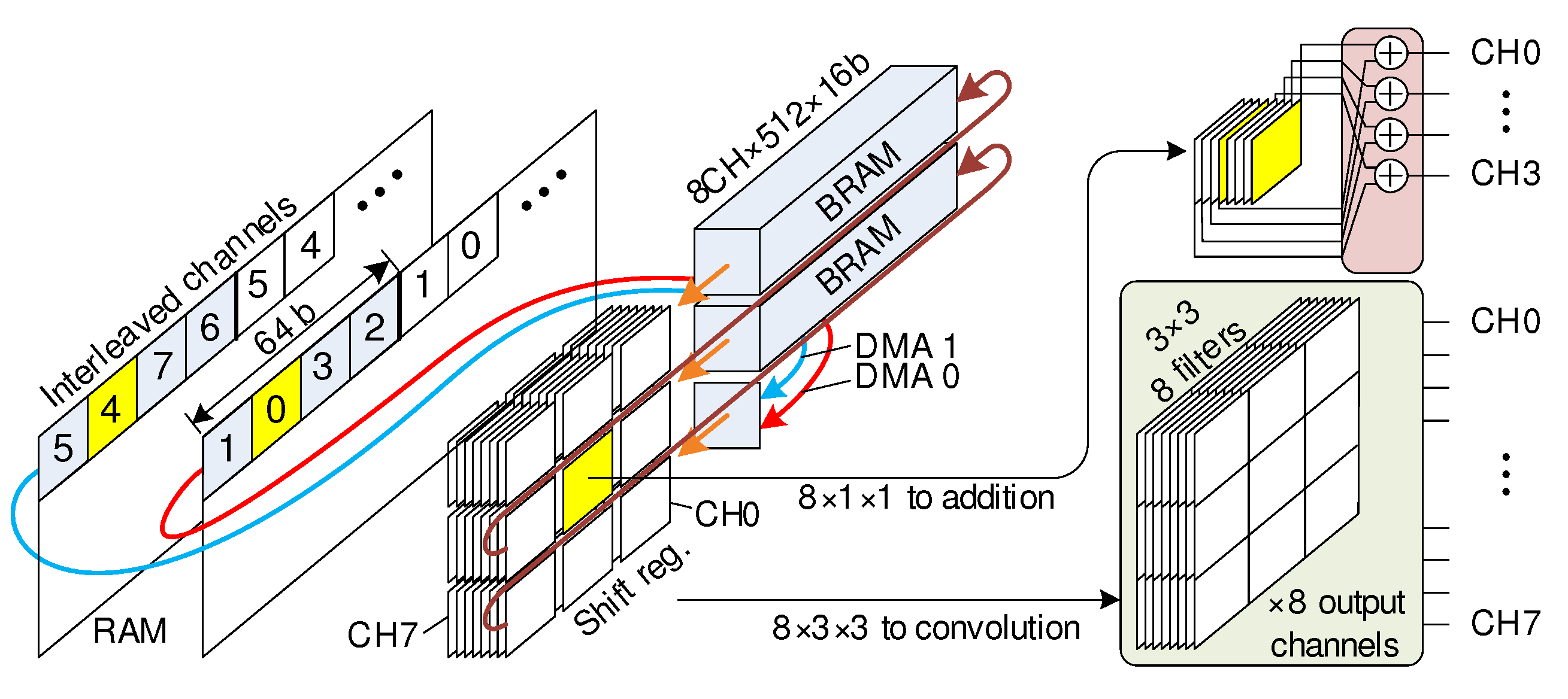Electronics 09 01823 g010