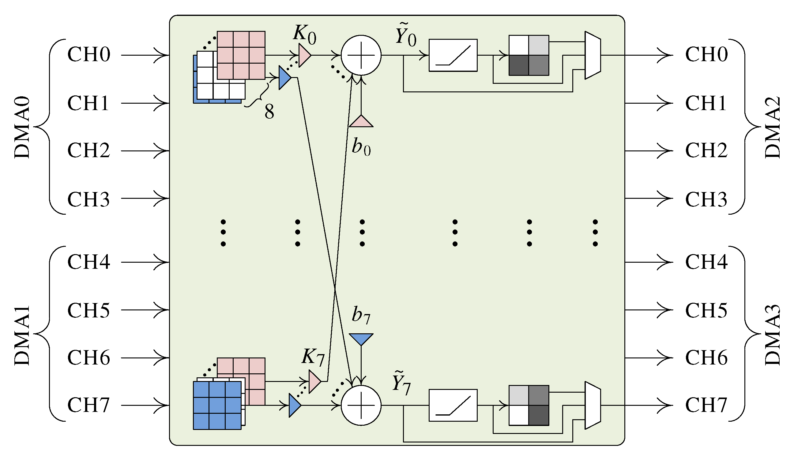 Electronics 09 01823 g011