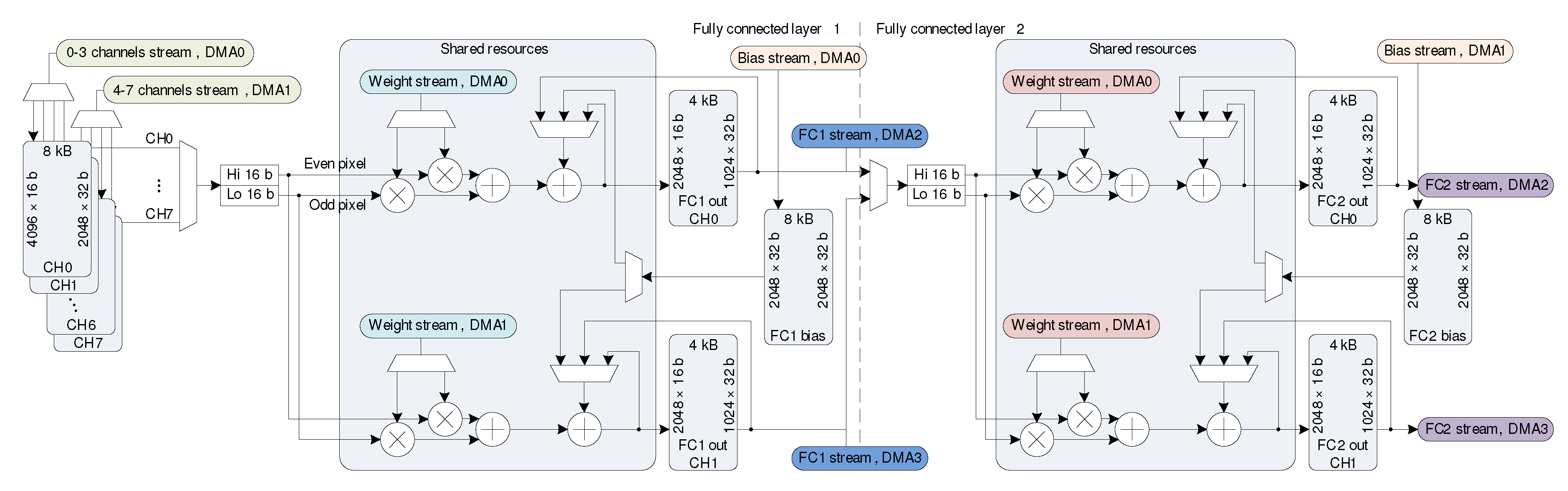 Electronics 09 01823 g013