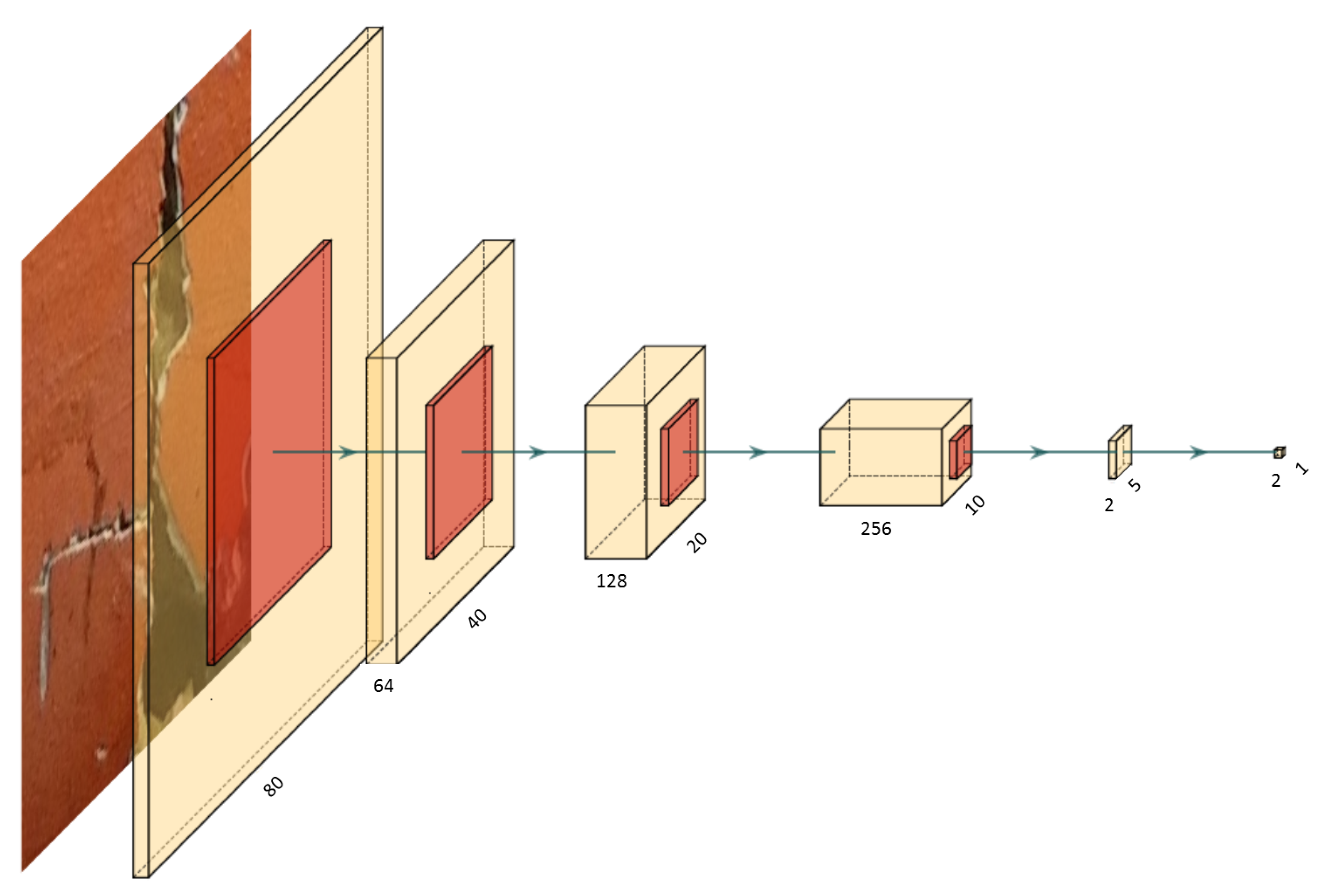Electronics 09 01824 g004