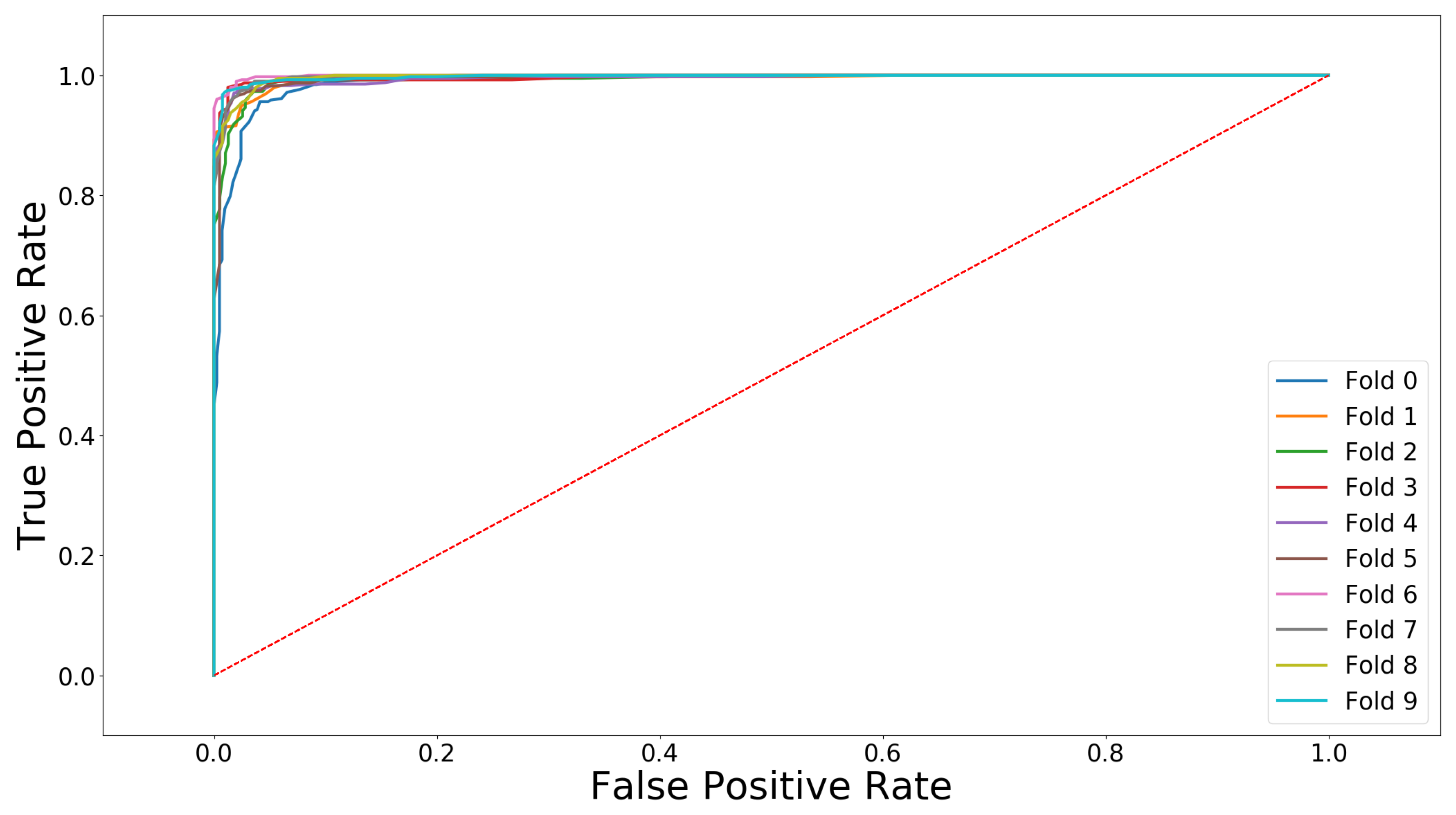 Electronics 09 01824 g009