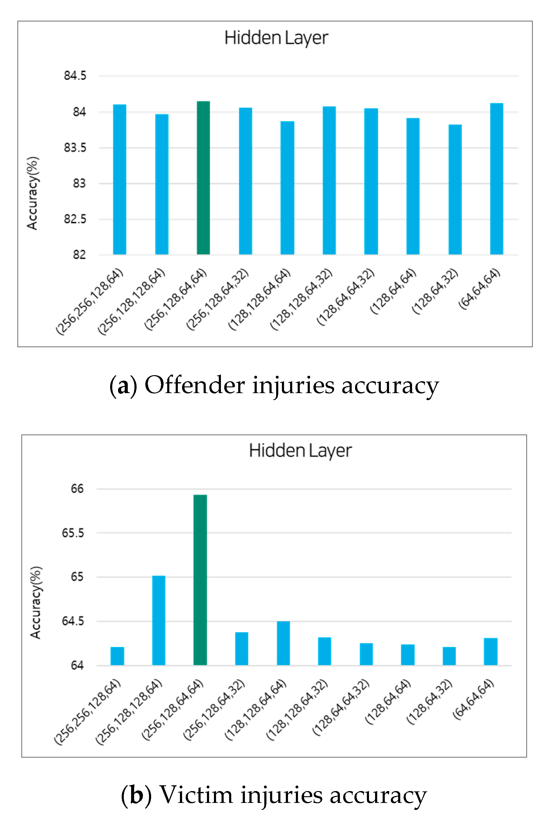 Electronics 09 01829 g002