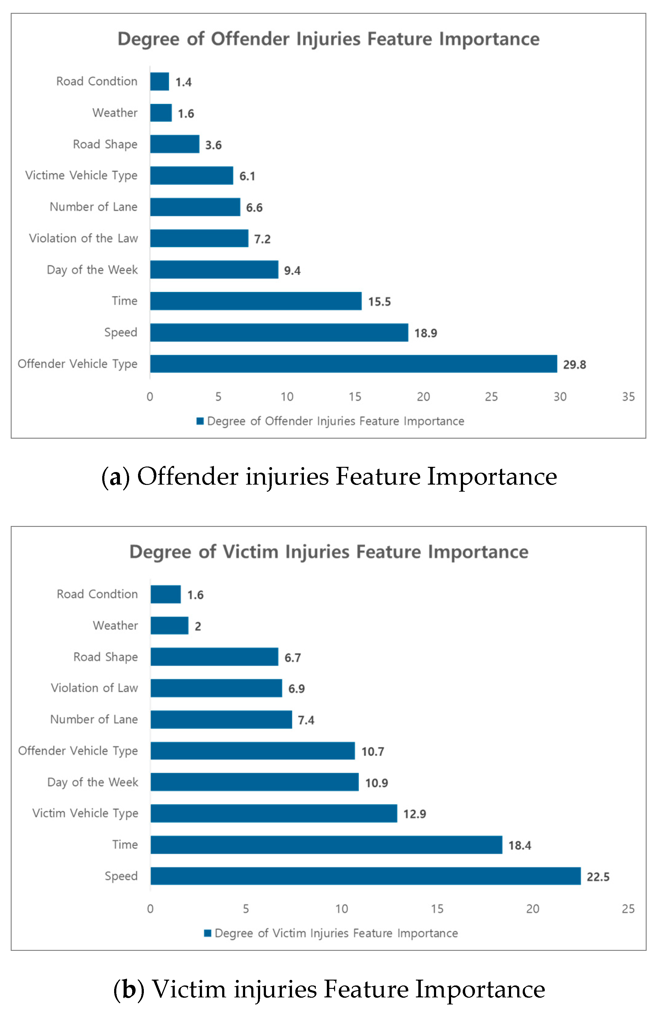 Electronics 09 01829 g004