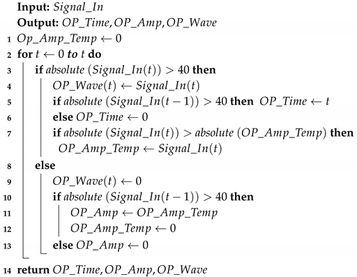 Electronics 09 01834 i001 Electronics 09 01834 i001