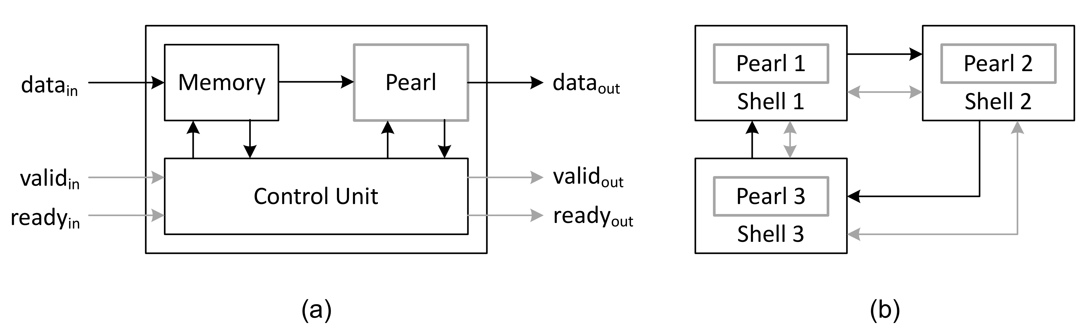 Electronics 09 01838 g003