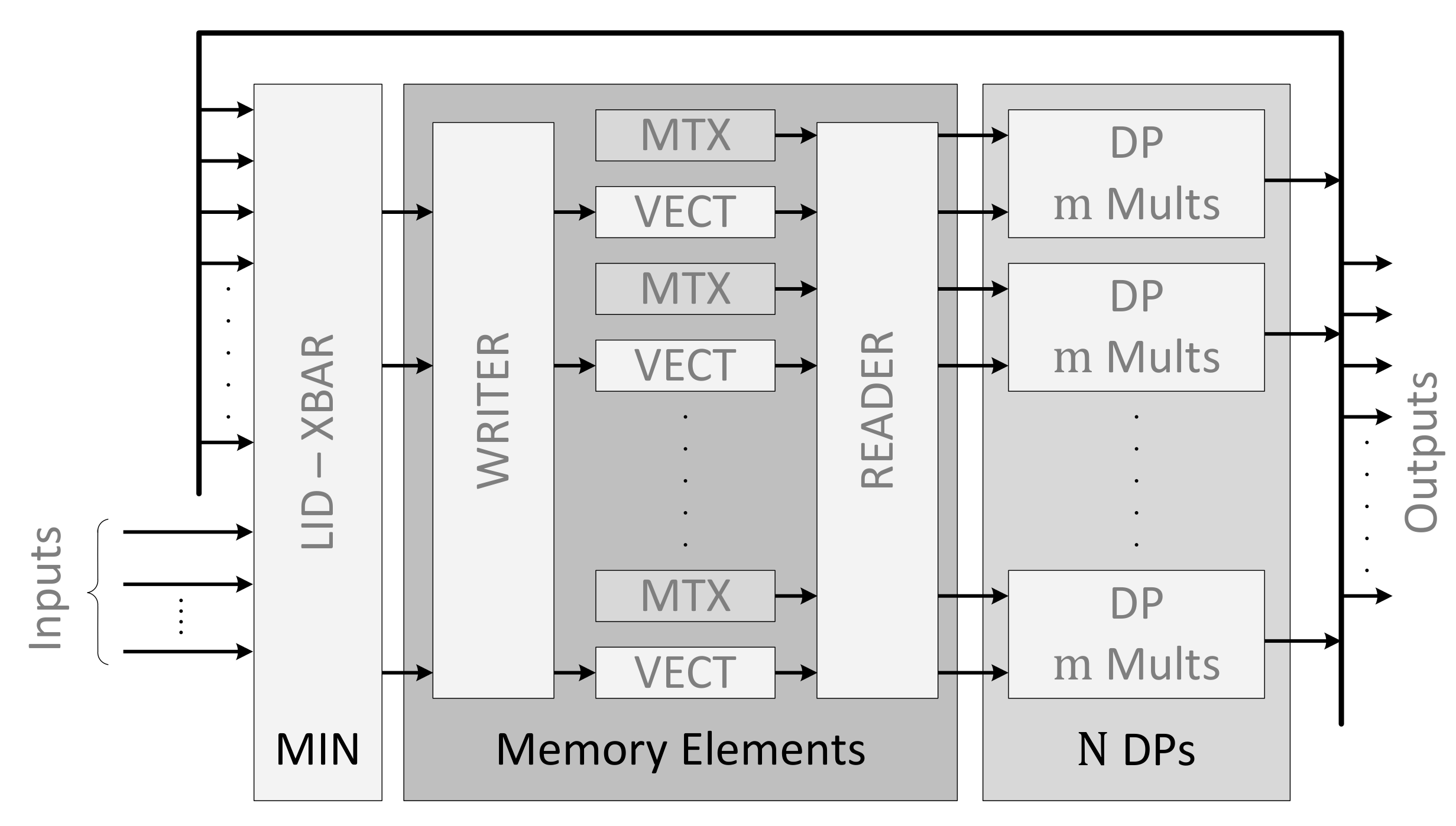 Electronics 09 01838 g005