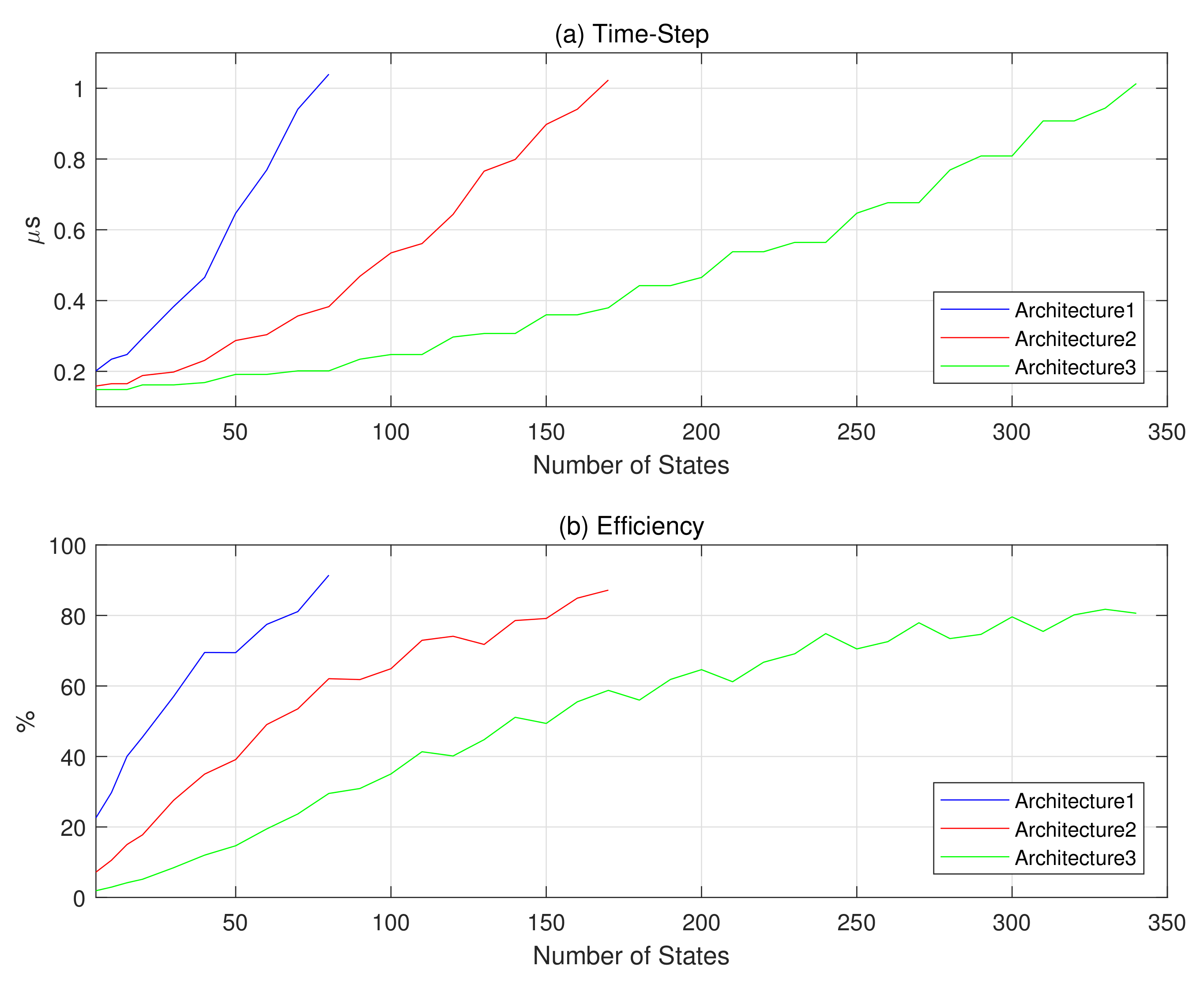 Electronics 09 01838 g008