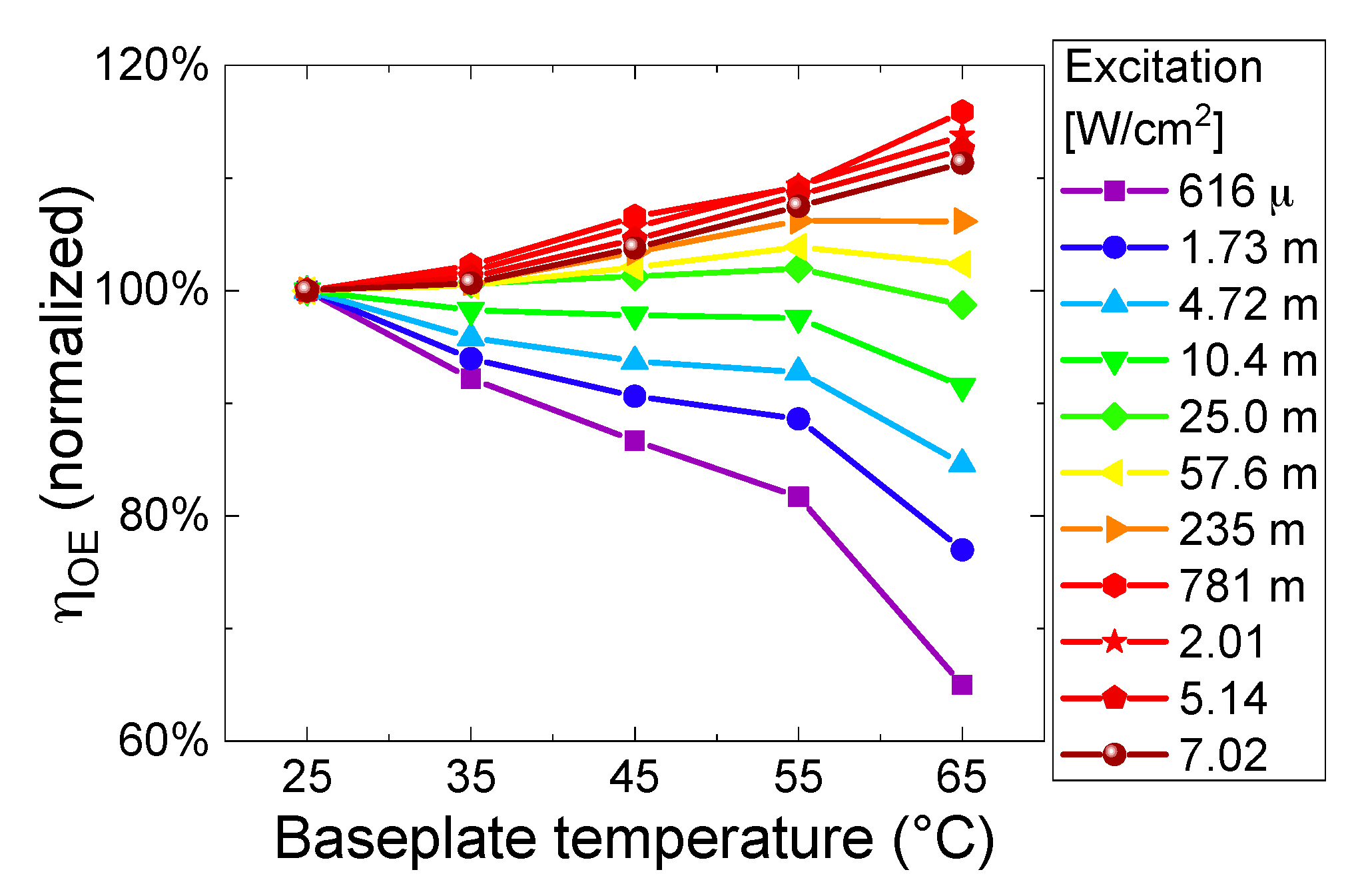 Electronics 09 01840 g007