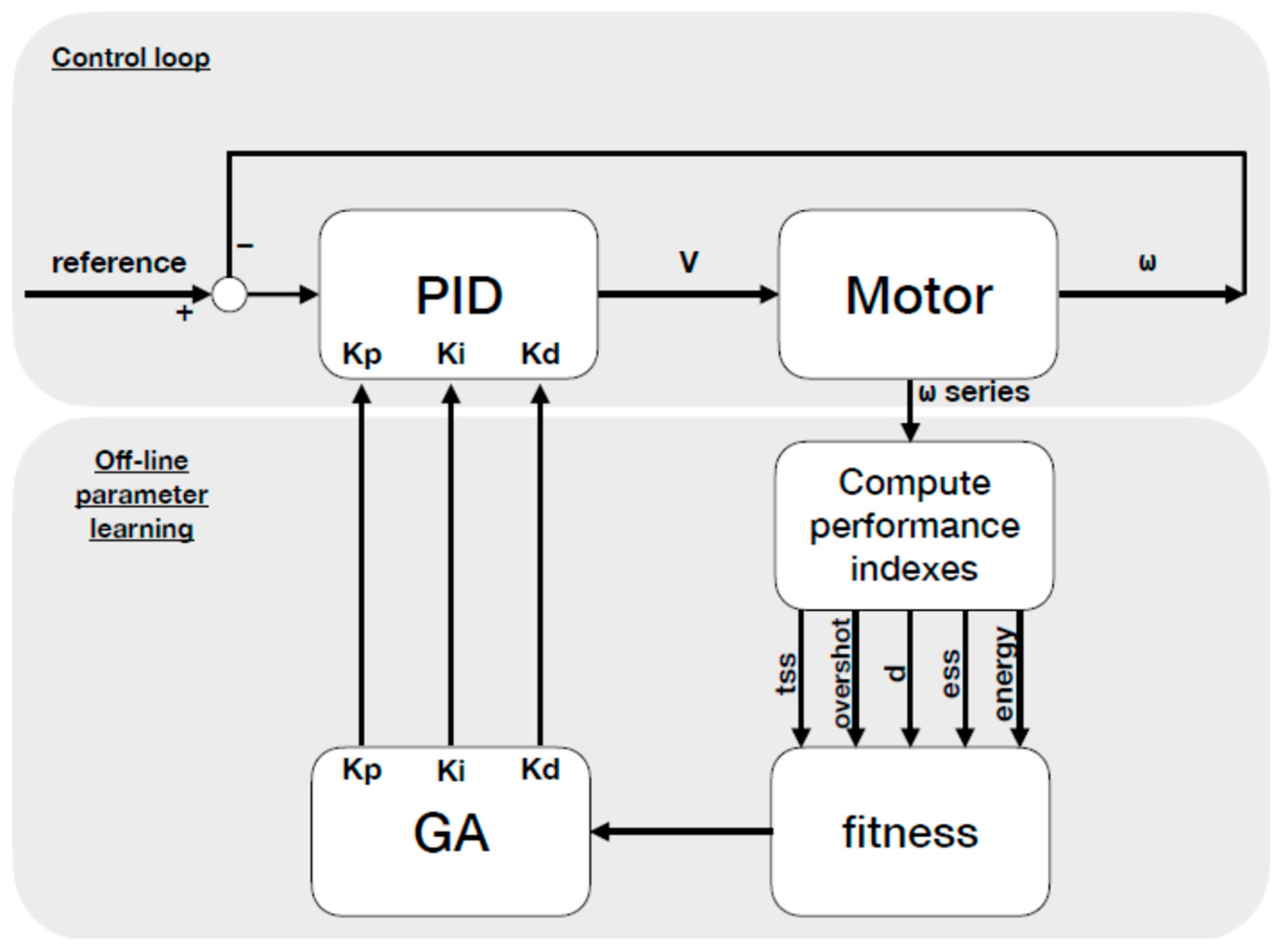 Electronics 09 01842 g003 Electronics 09 01842 g003