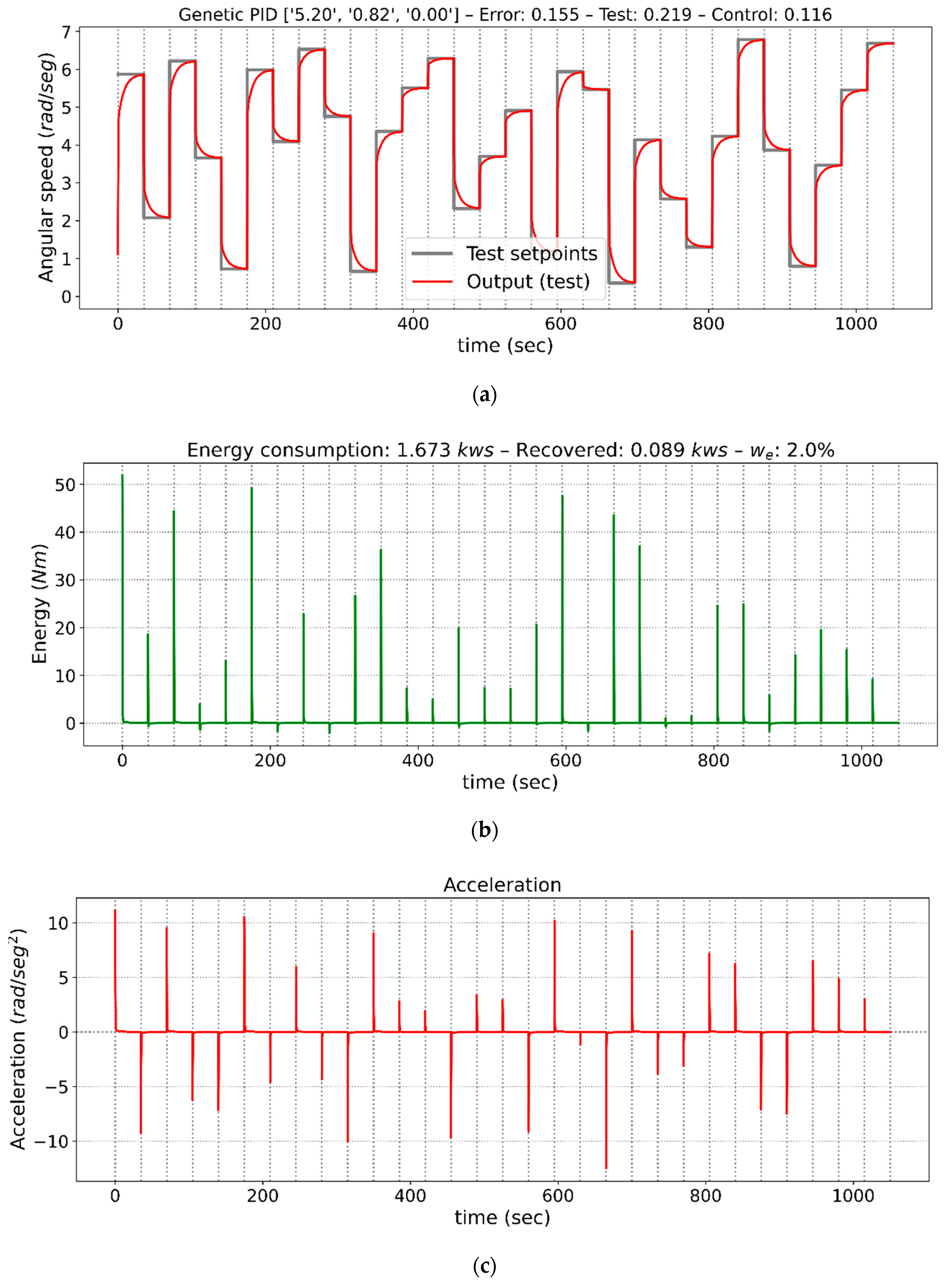 Electronics 09 01842 g005 Electronics 09 01842 g005