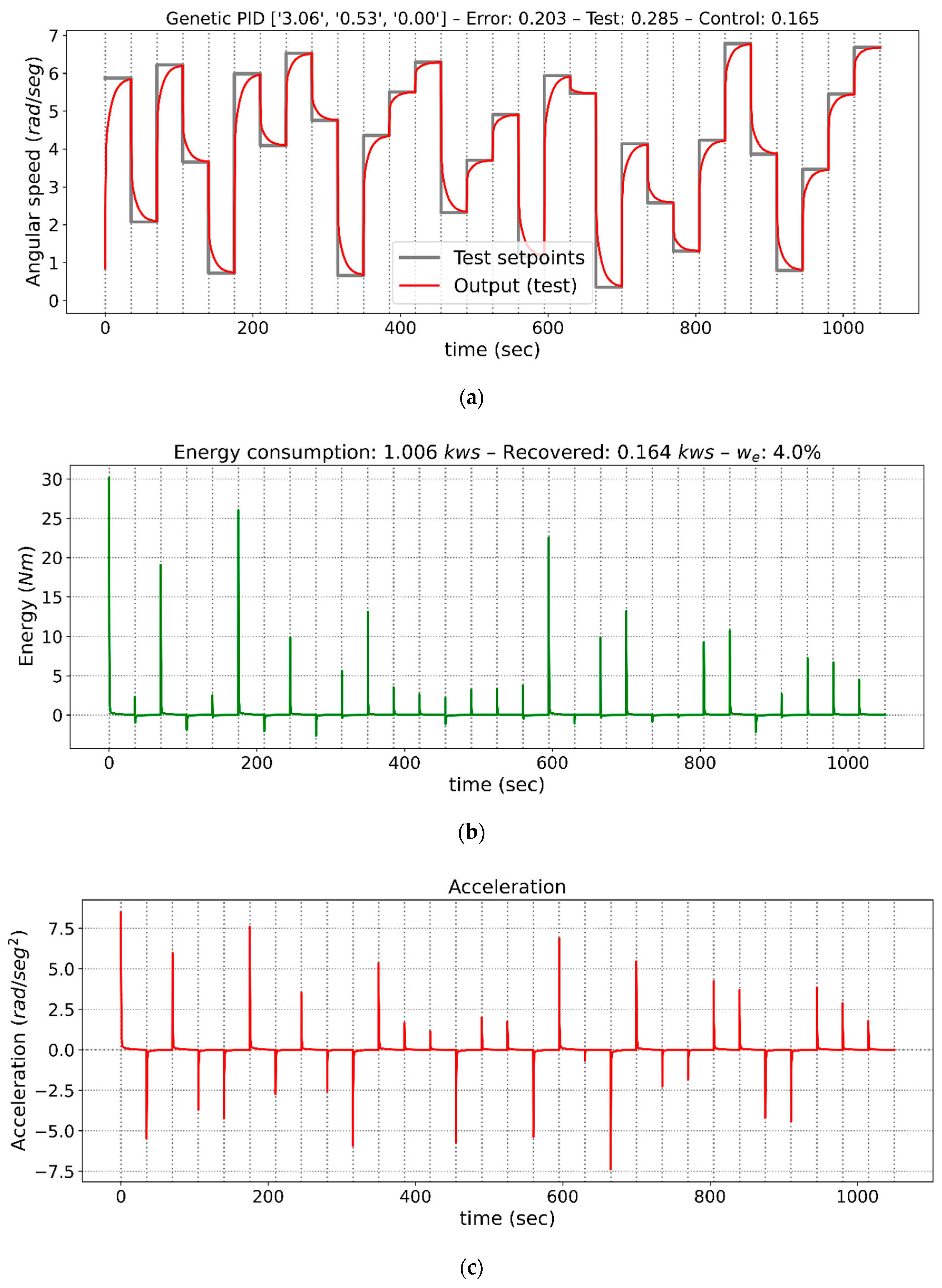 Electronics 09 01842 g006 Electronics 09 01842 g006