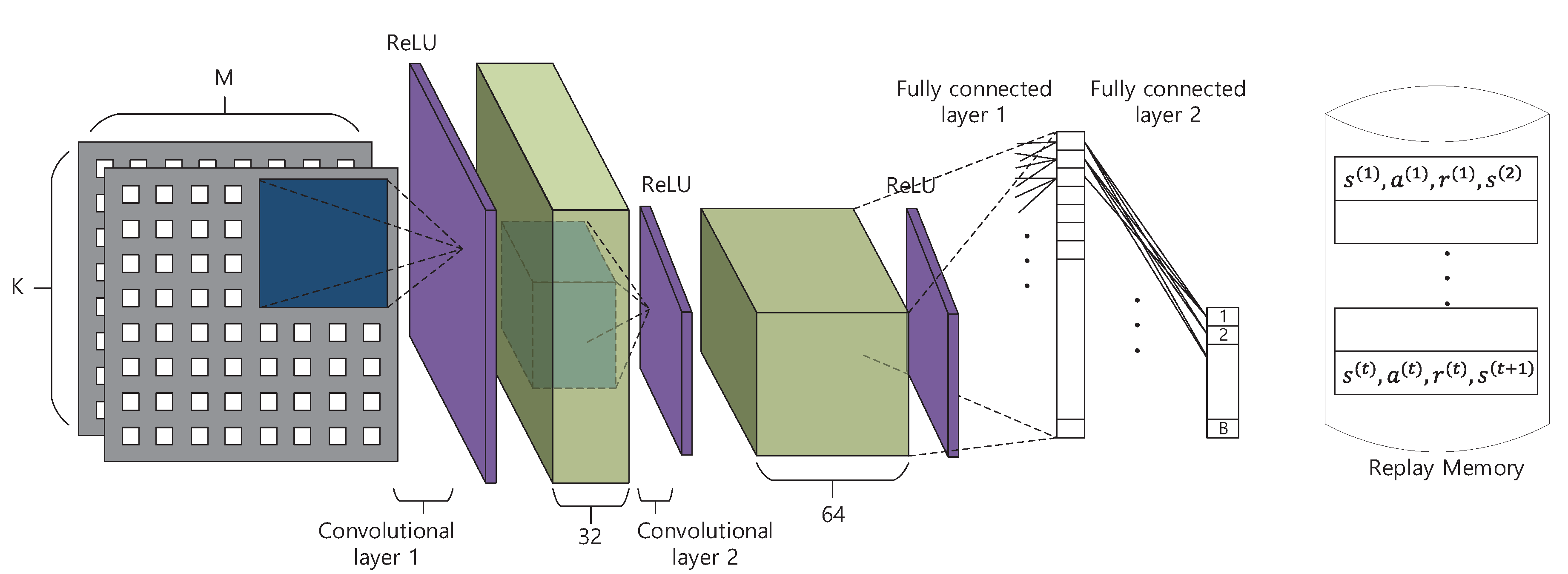 Electronics 09 01844 g002 Electronics 09 01844 g002