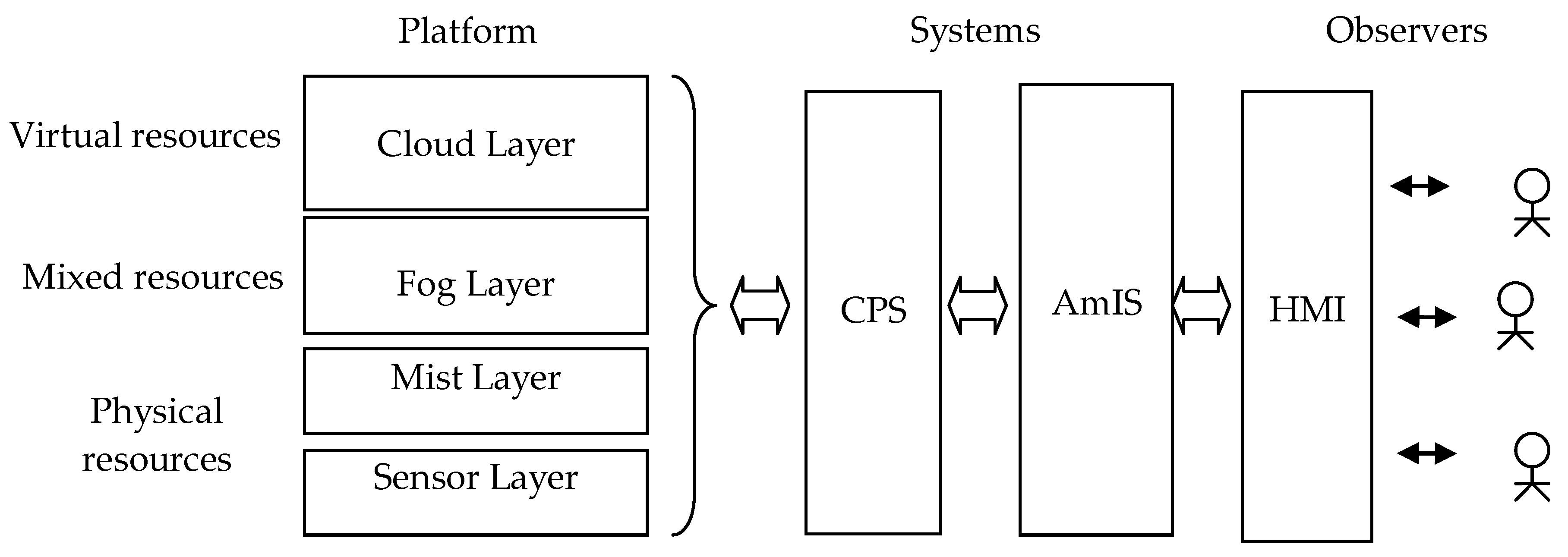 Electronics 09 01846 g001