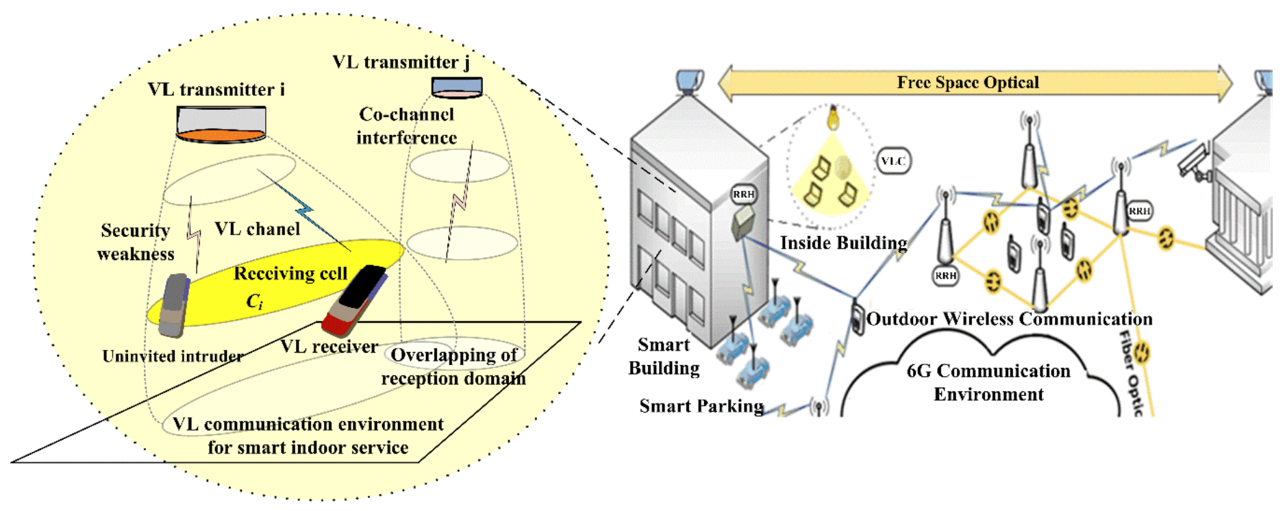 Electronics 09 01847 g001 Electronics 09 01847 g001