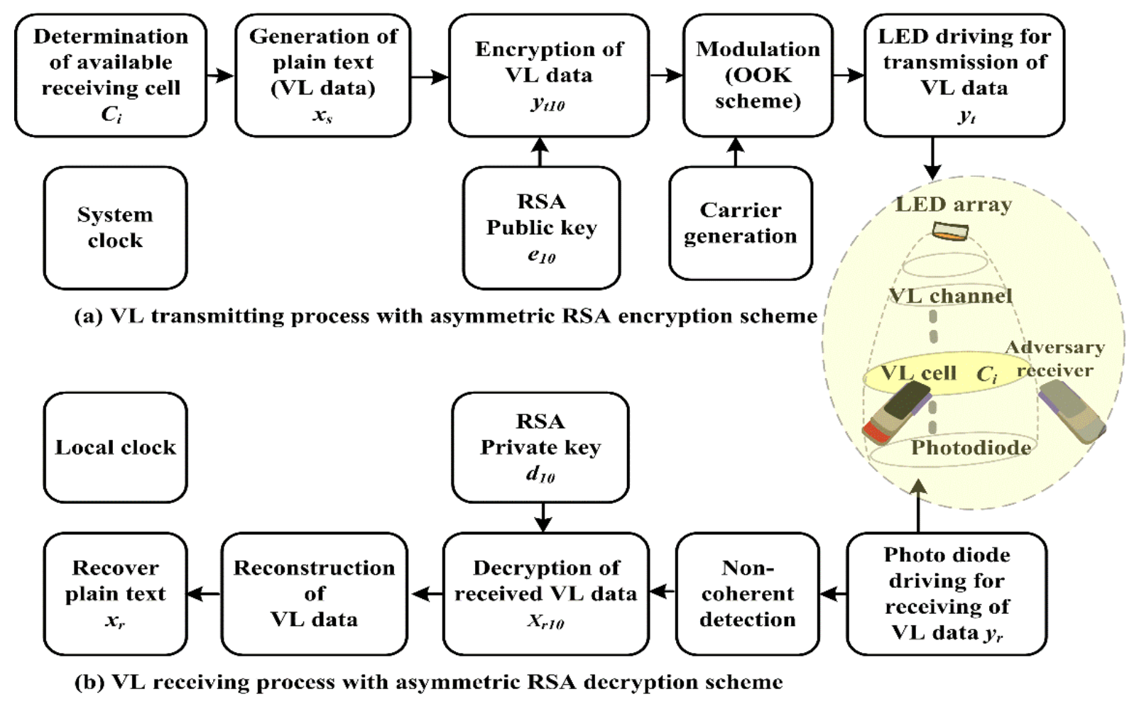 Electronics 09 01847 g002 Electronics 09 01847 g002