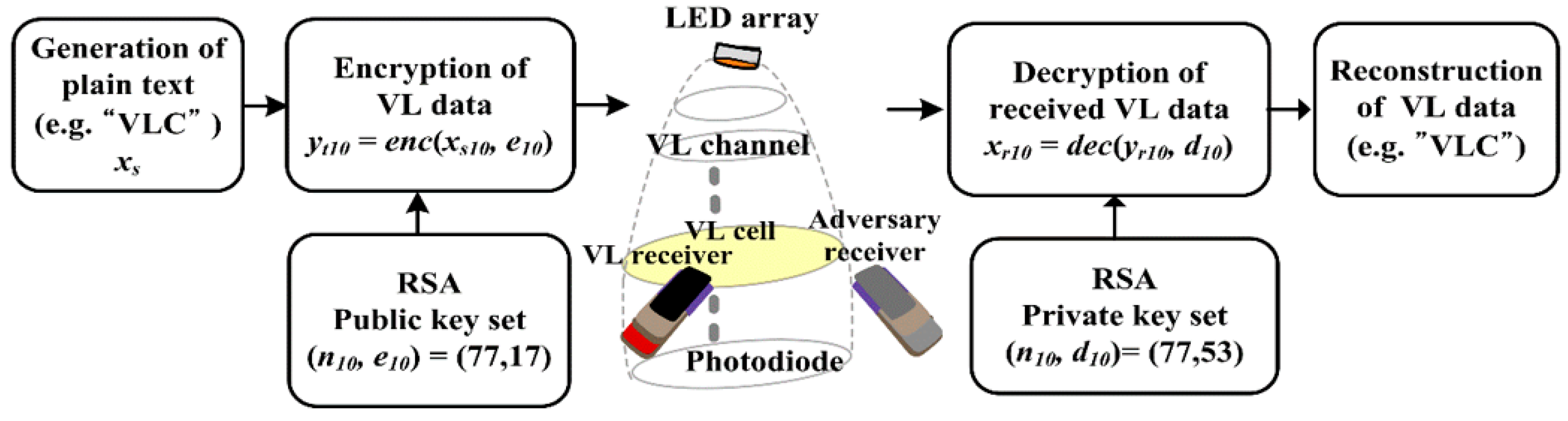 Electronics 09 01847 g003 Electronics 09 01847 g003