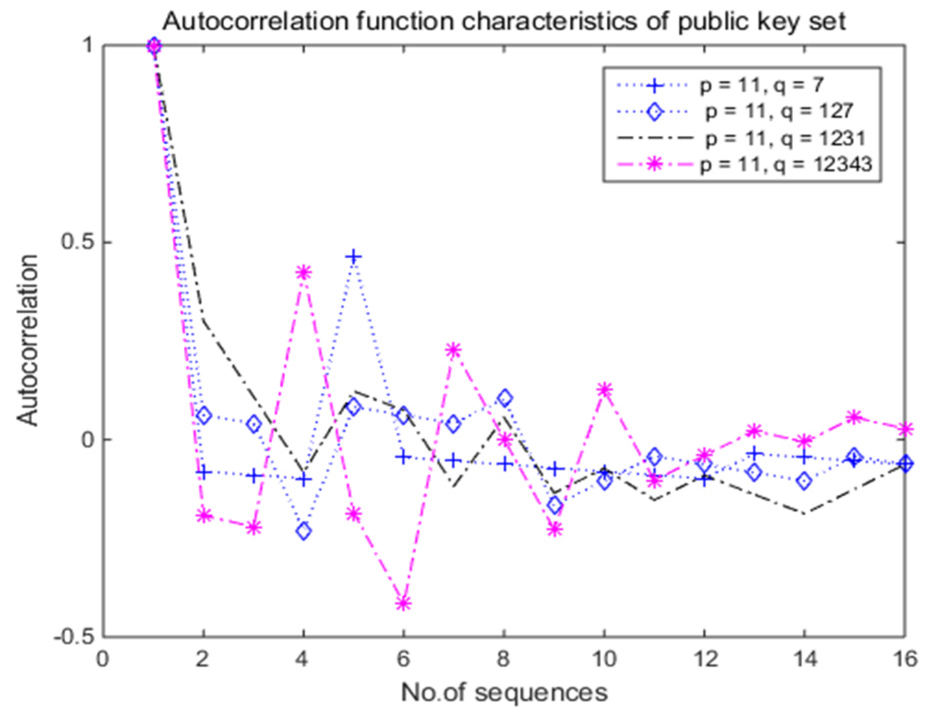 Electronics 09 01847 g004 Electronics 09 01847 g004