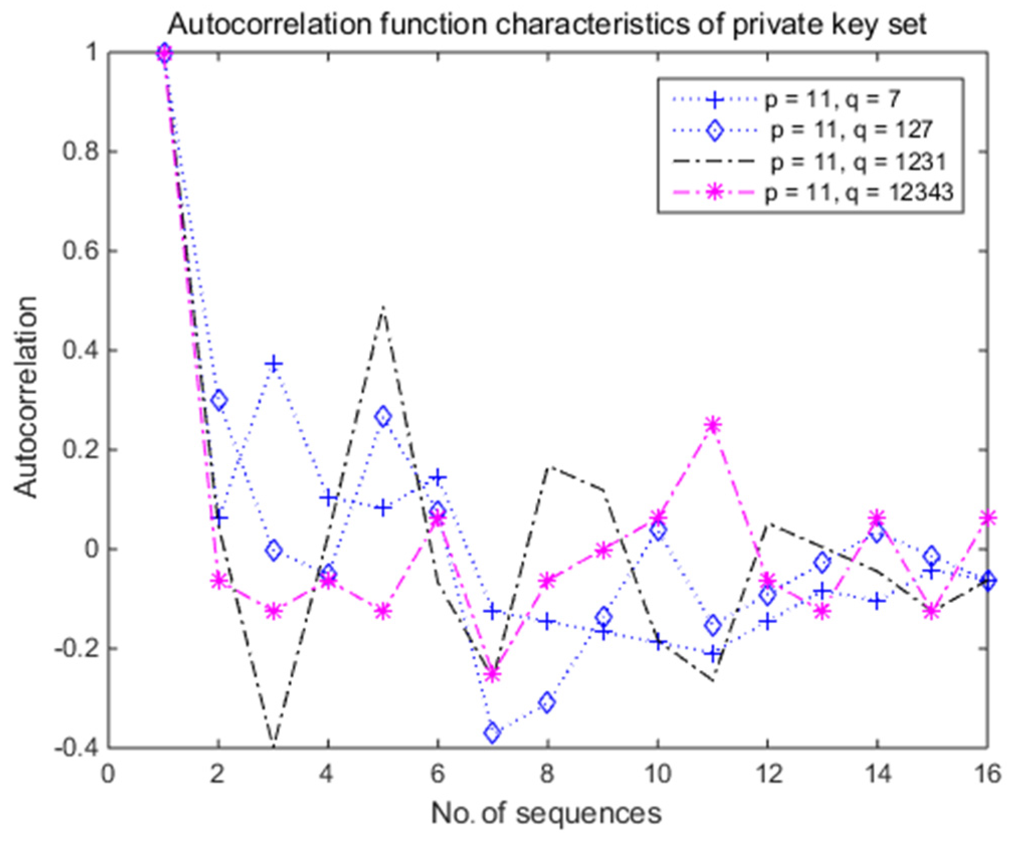 Electronics 09 01847 g005 Electronics 09 01847 g005