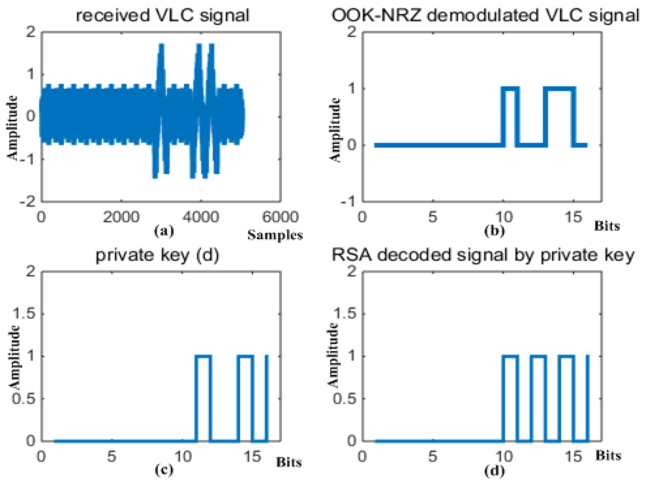 Electronics 09 01847 g007 Electronics 09 01847 g007