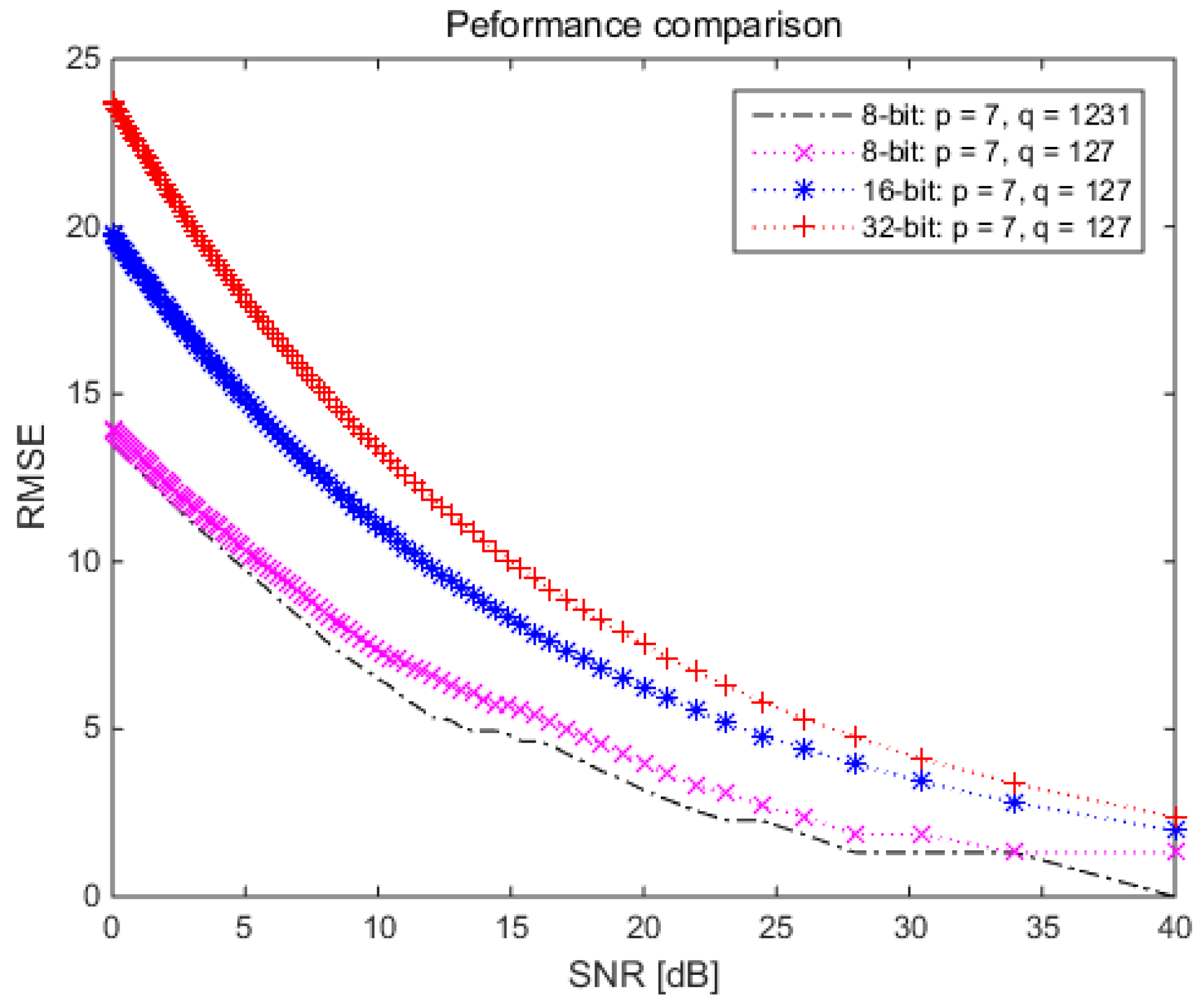 Electronics 09 01847 g010 Electronics 09 01847 g010