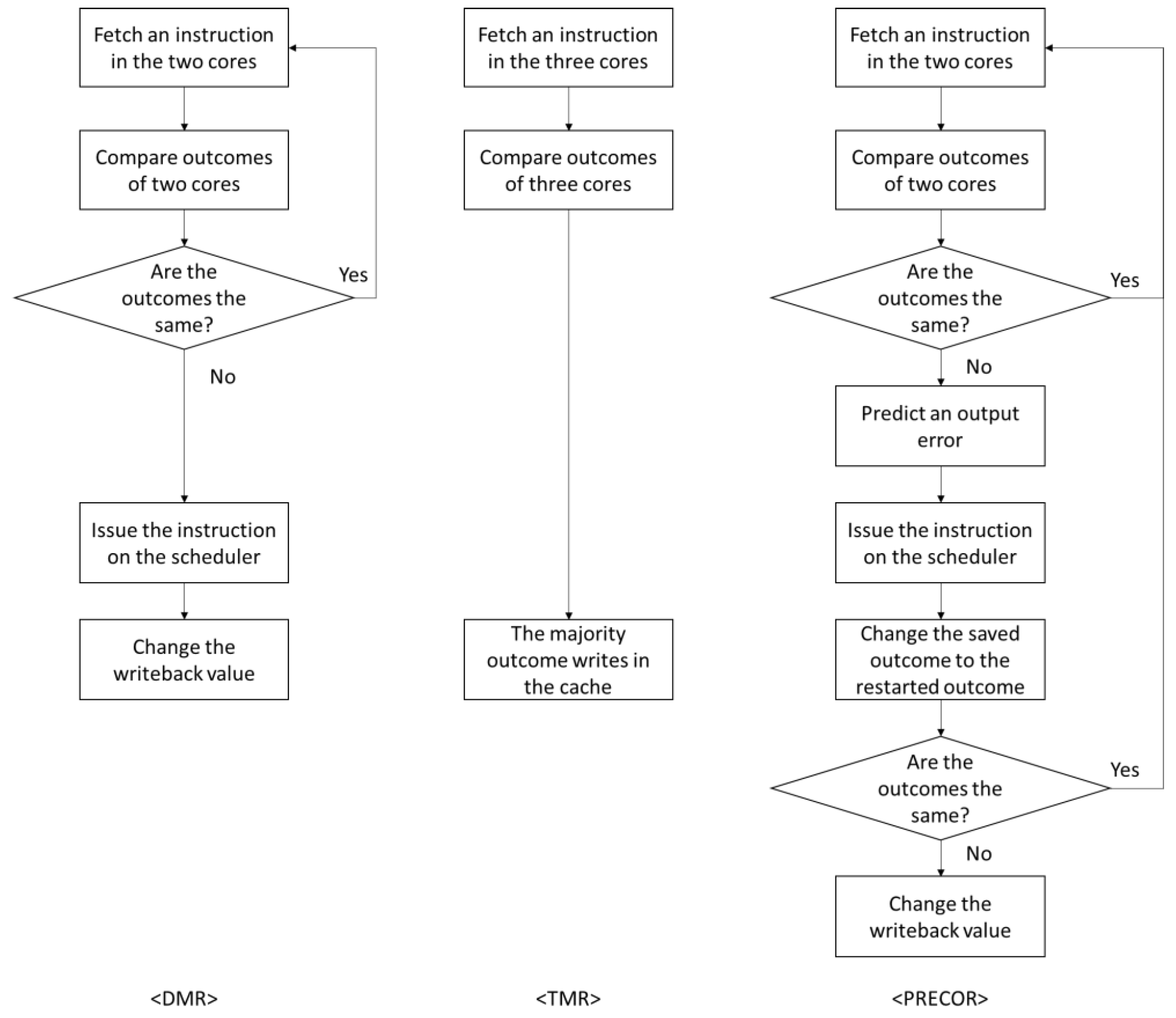 Electronics 09 01849 g002