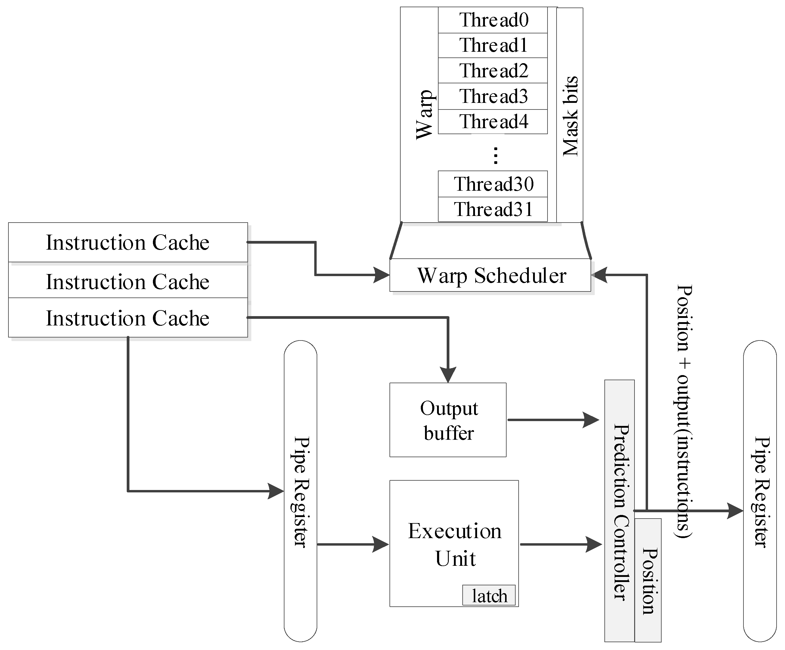 Electronics 09 01849 g005