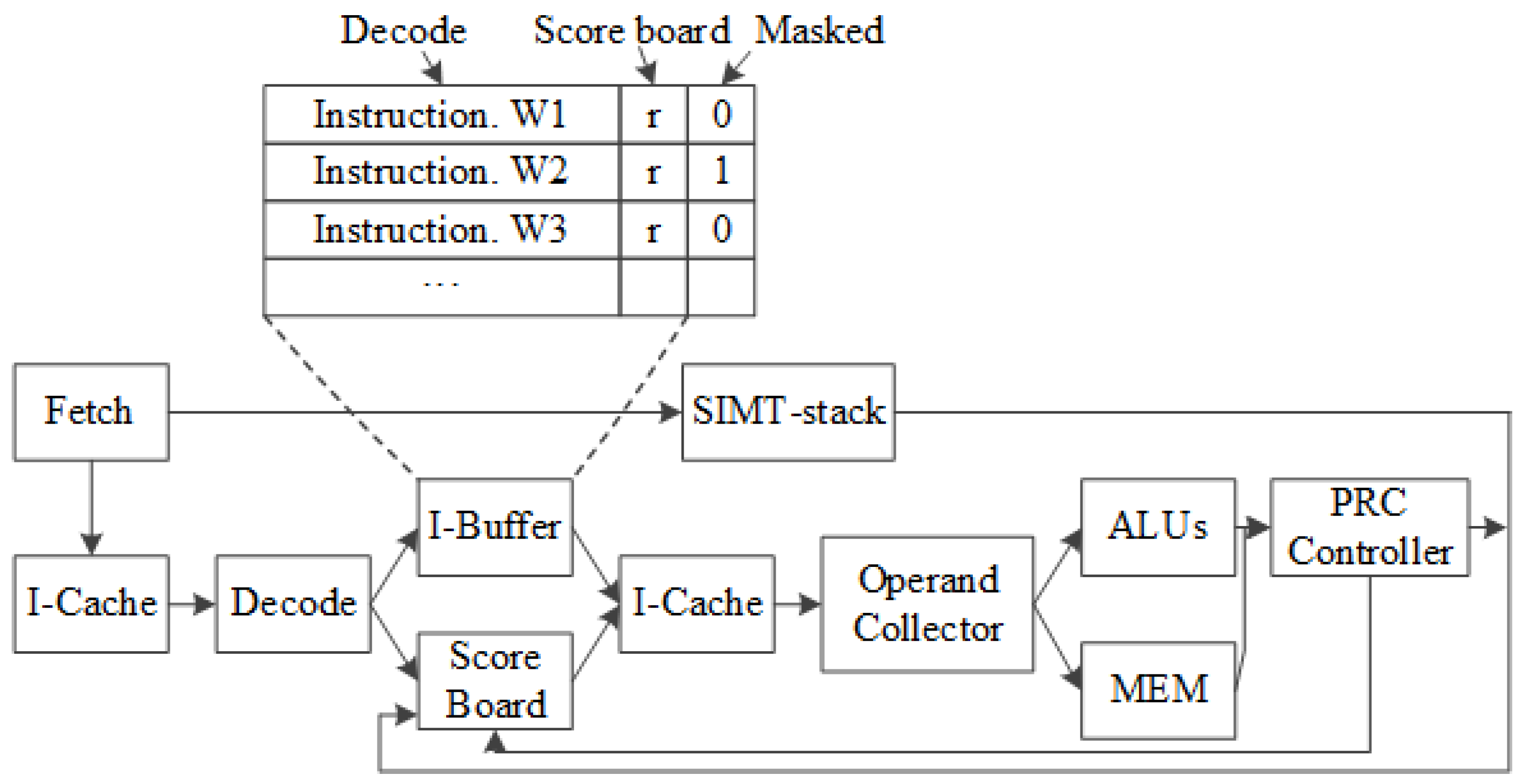 Electronics 09 01849 g006