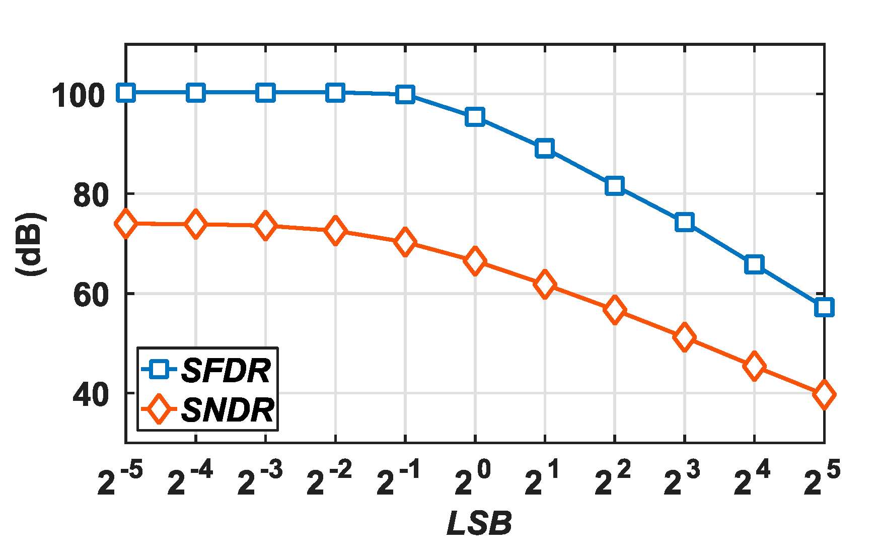 Electronics 09 01854 g003