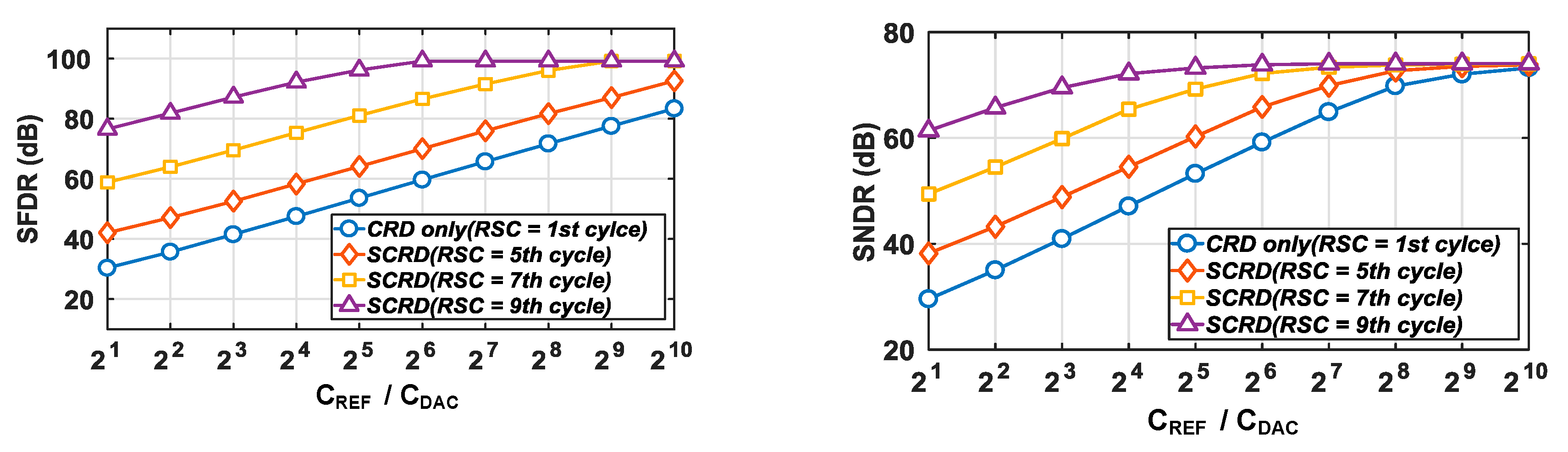 Electronics 09 01854 g006