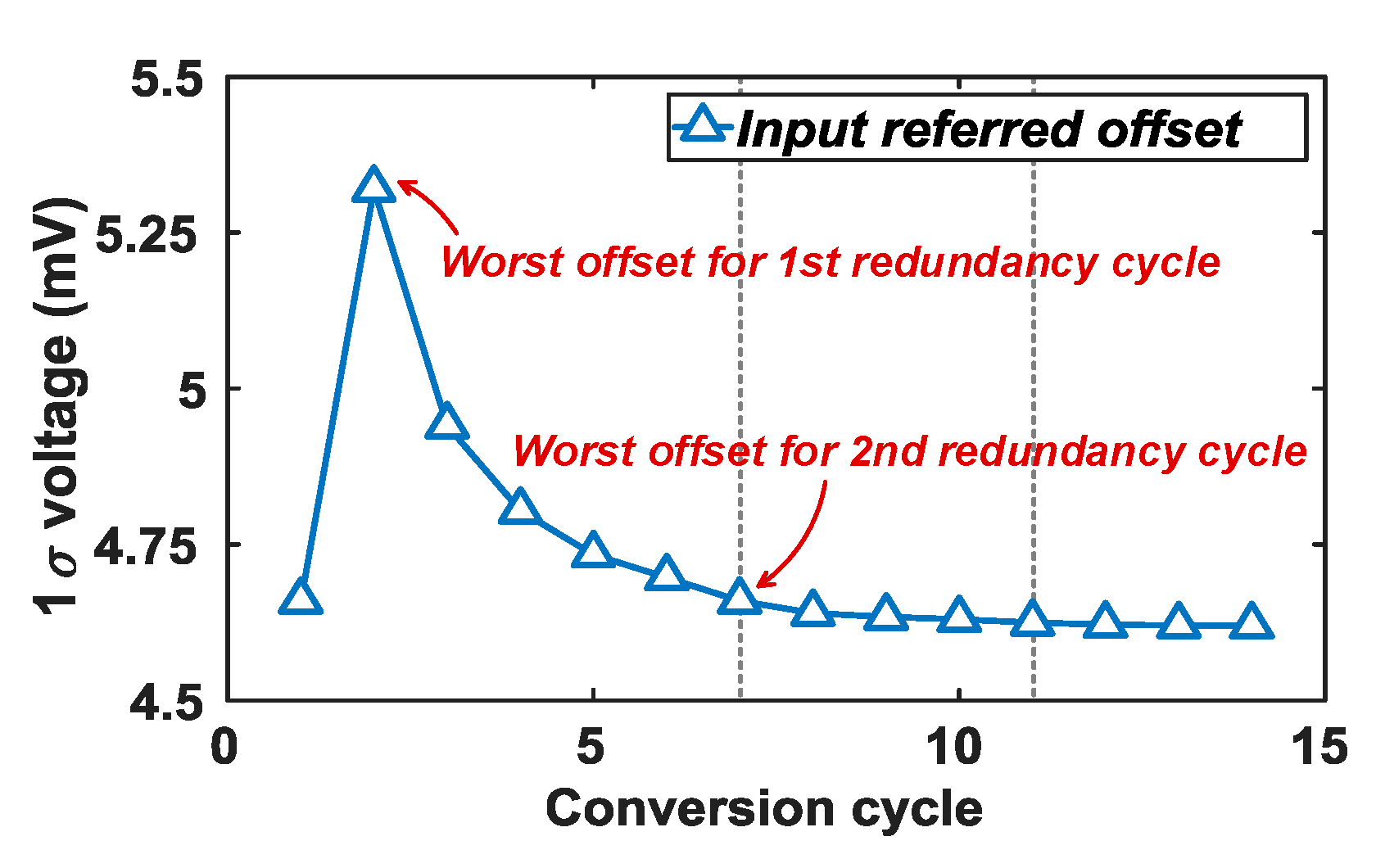 Electronics 09 01854 g010