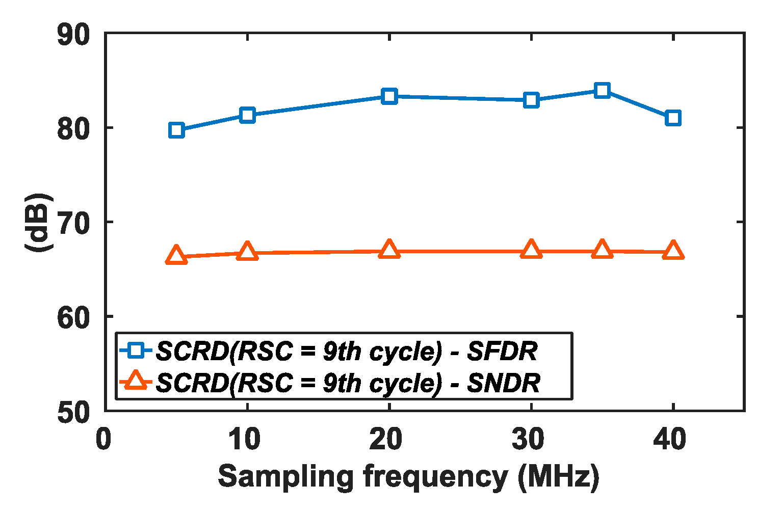 Electronics 09 01854 g017