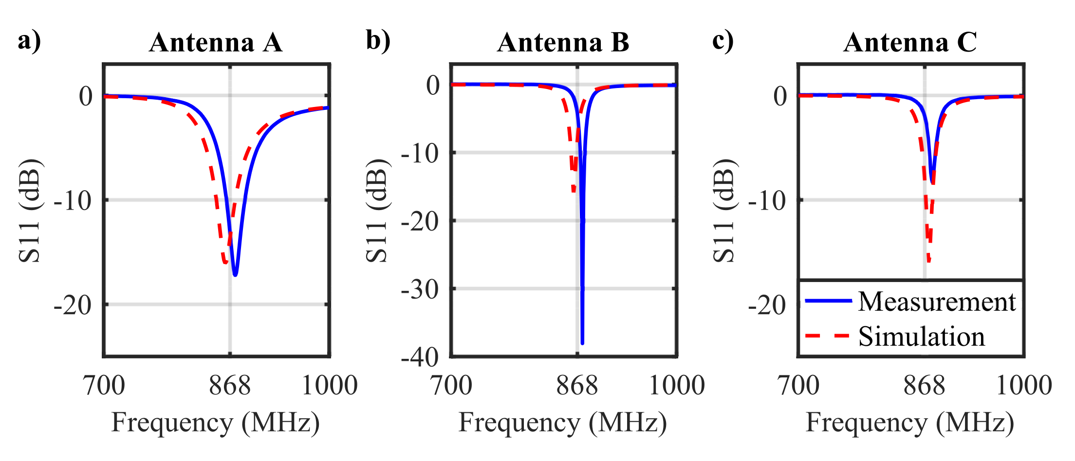 Electronics 09 01856 g004 Electronics 09 01856 g004