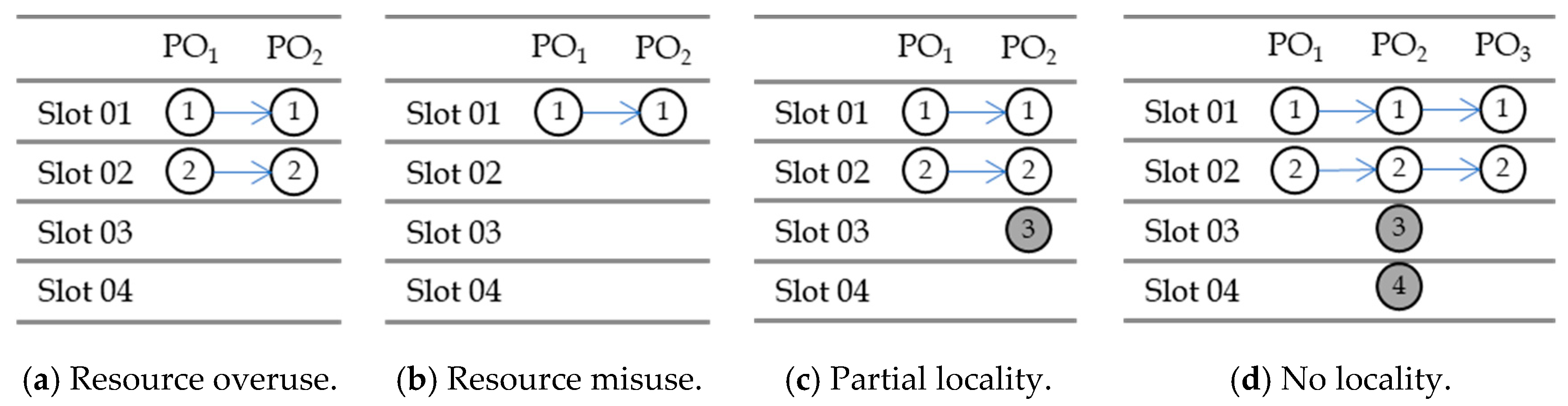 Electronics 09 01857 g005 Electronics 09 01857 g005