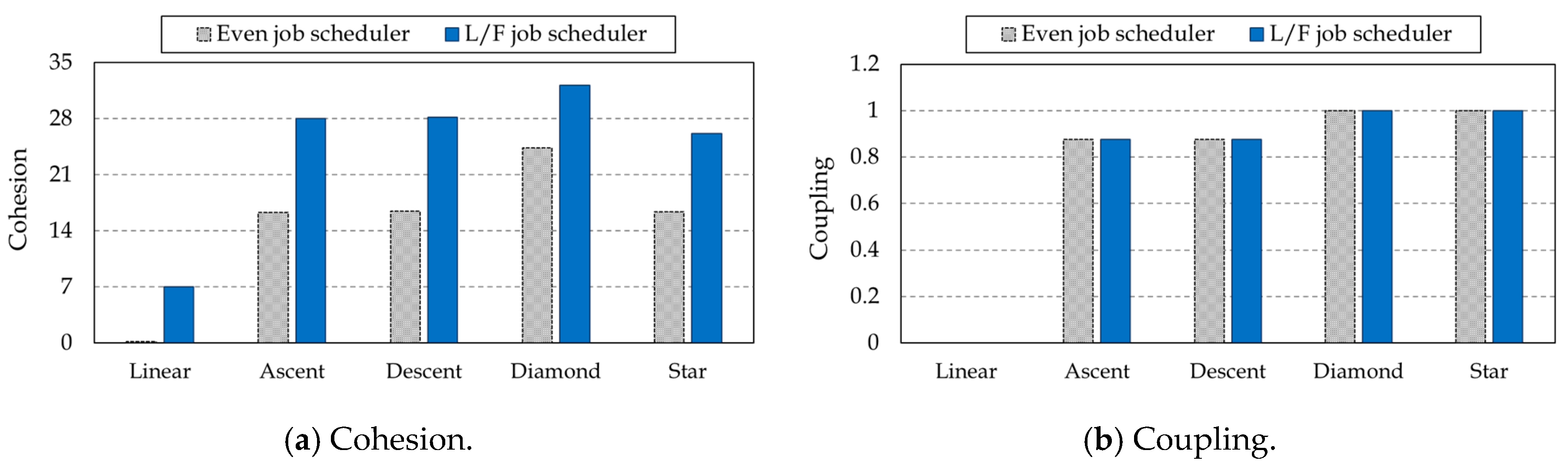Electronics 09 01857 g006 Electronics 09 01857 g006