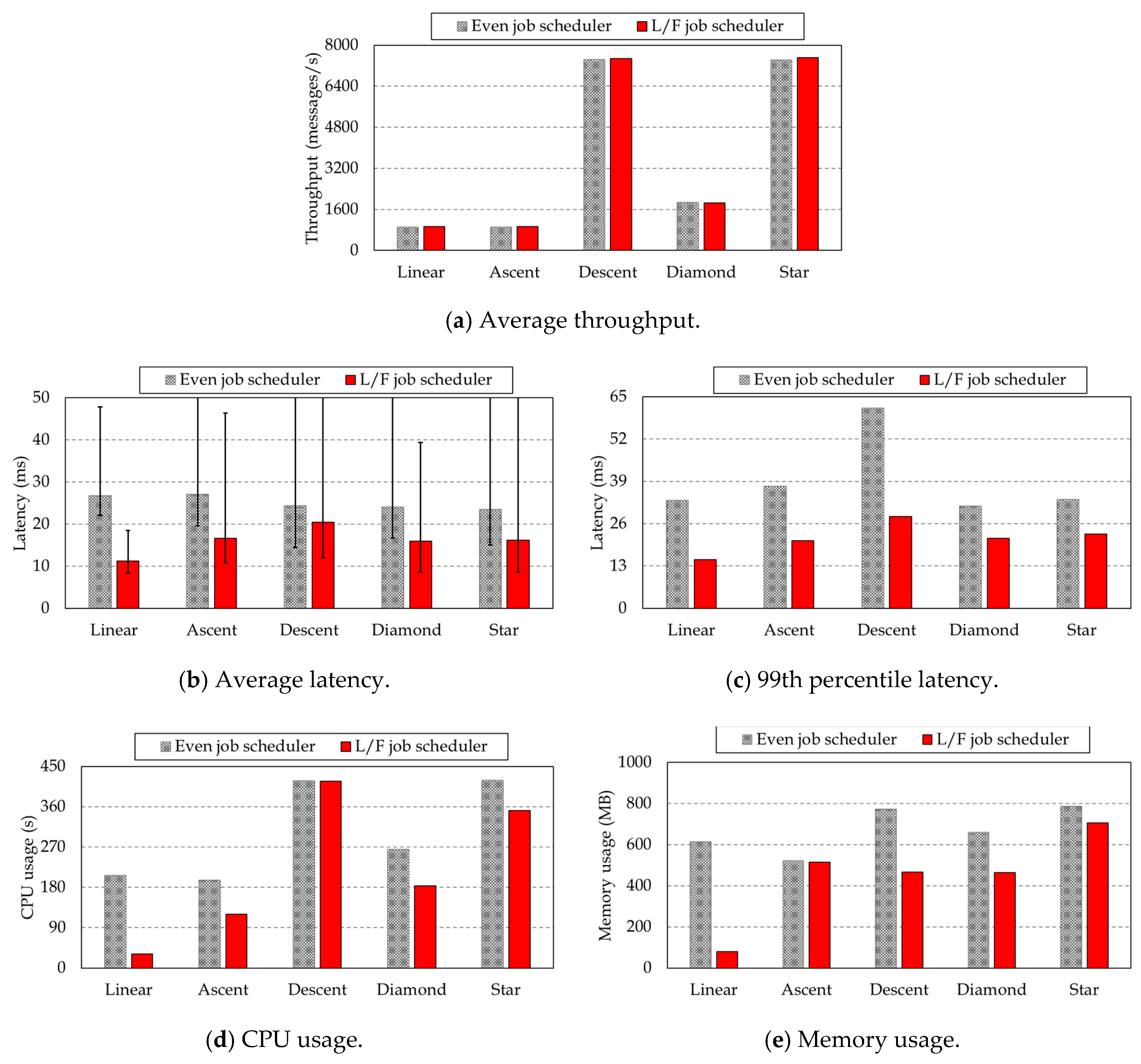 Electronics 09 01857 g007 Electronics 09 01857 g007