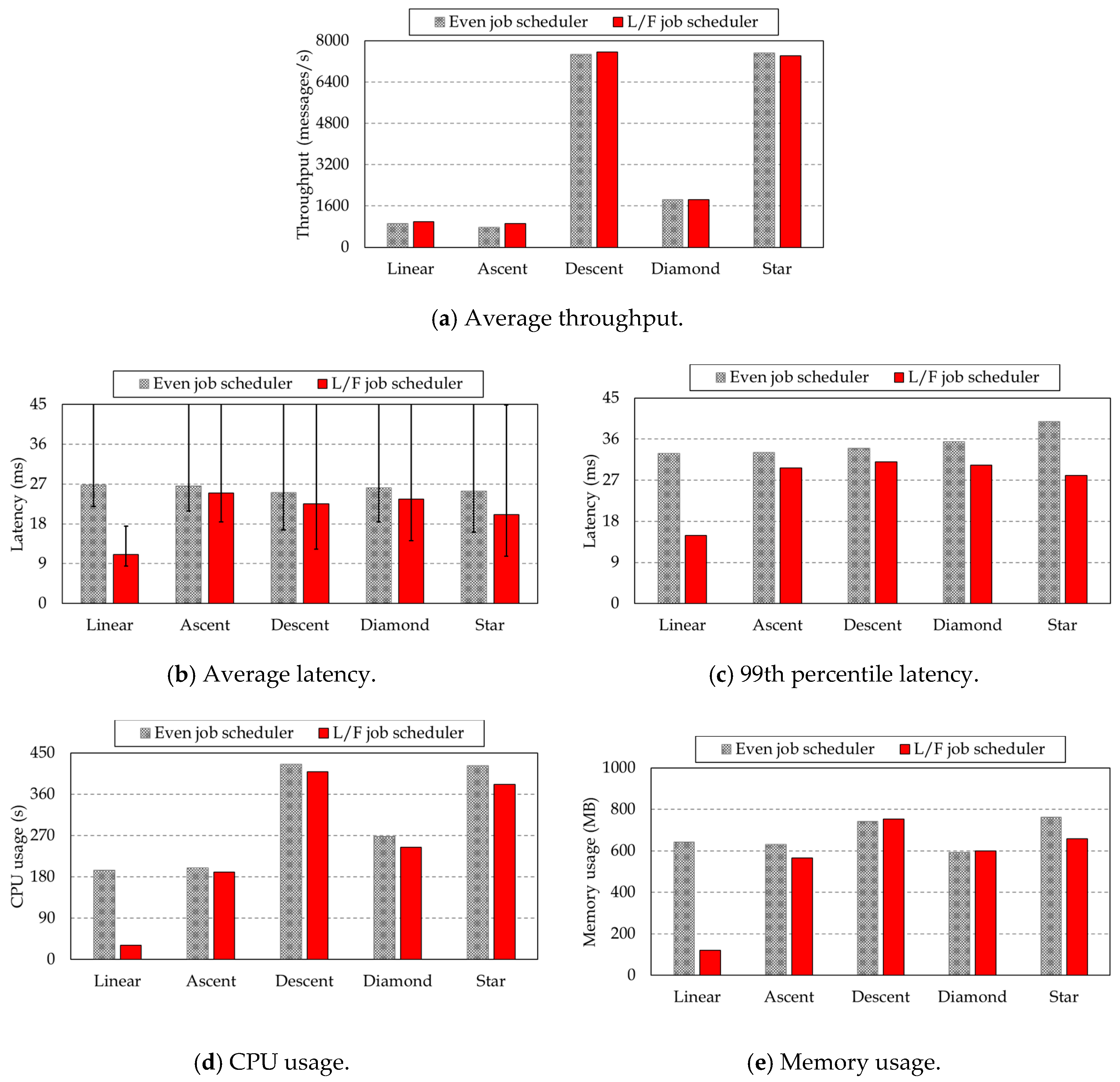 Electronics 09 01857 g009 Electronics 09 01857 g009
