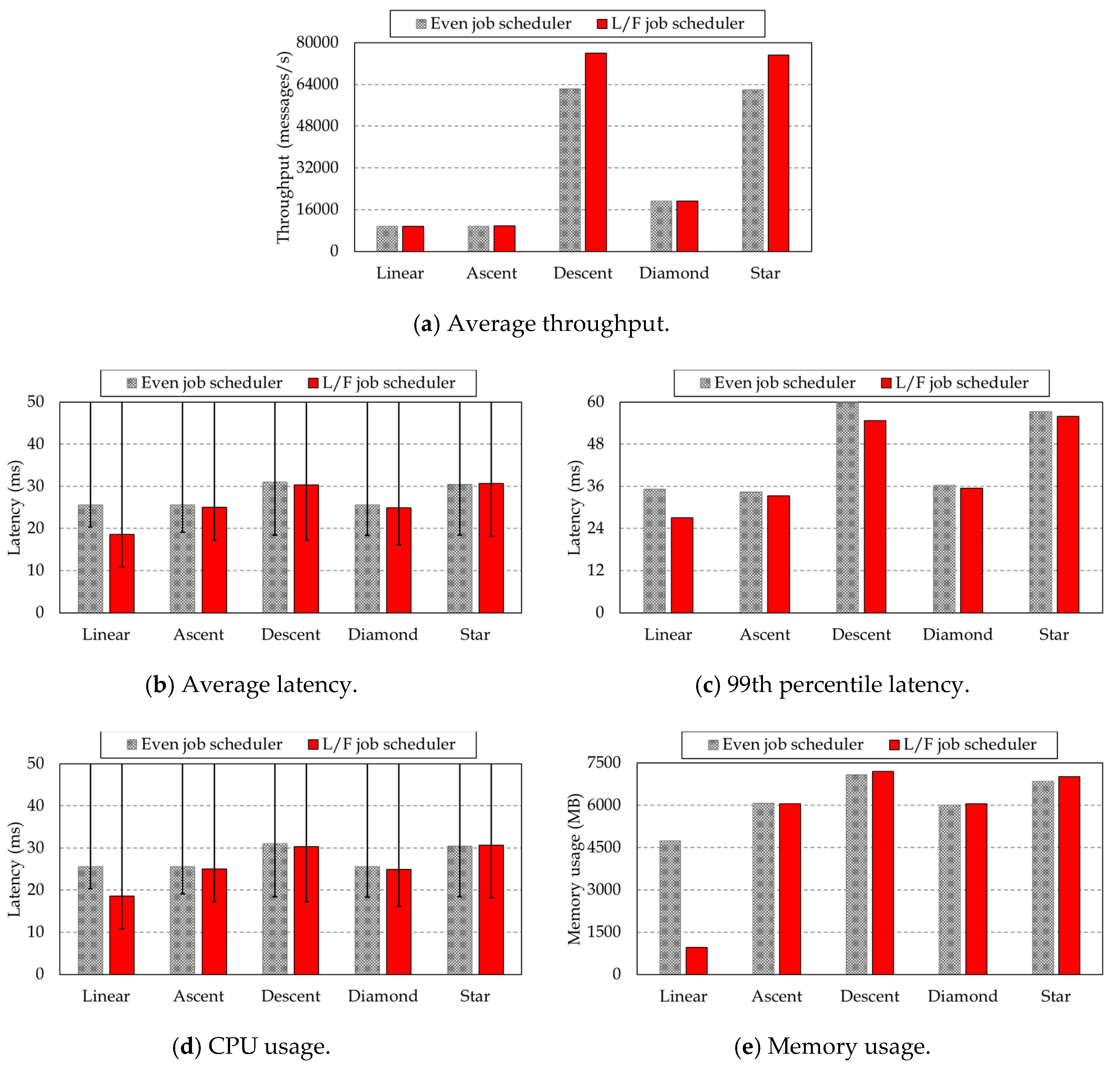 Electronics 09 01857 g010 Electronics 09 01857 g010