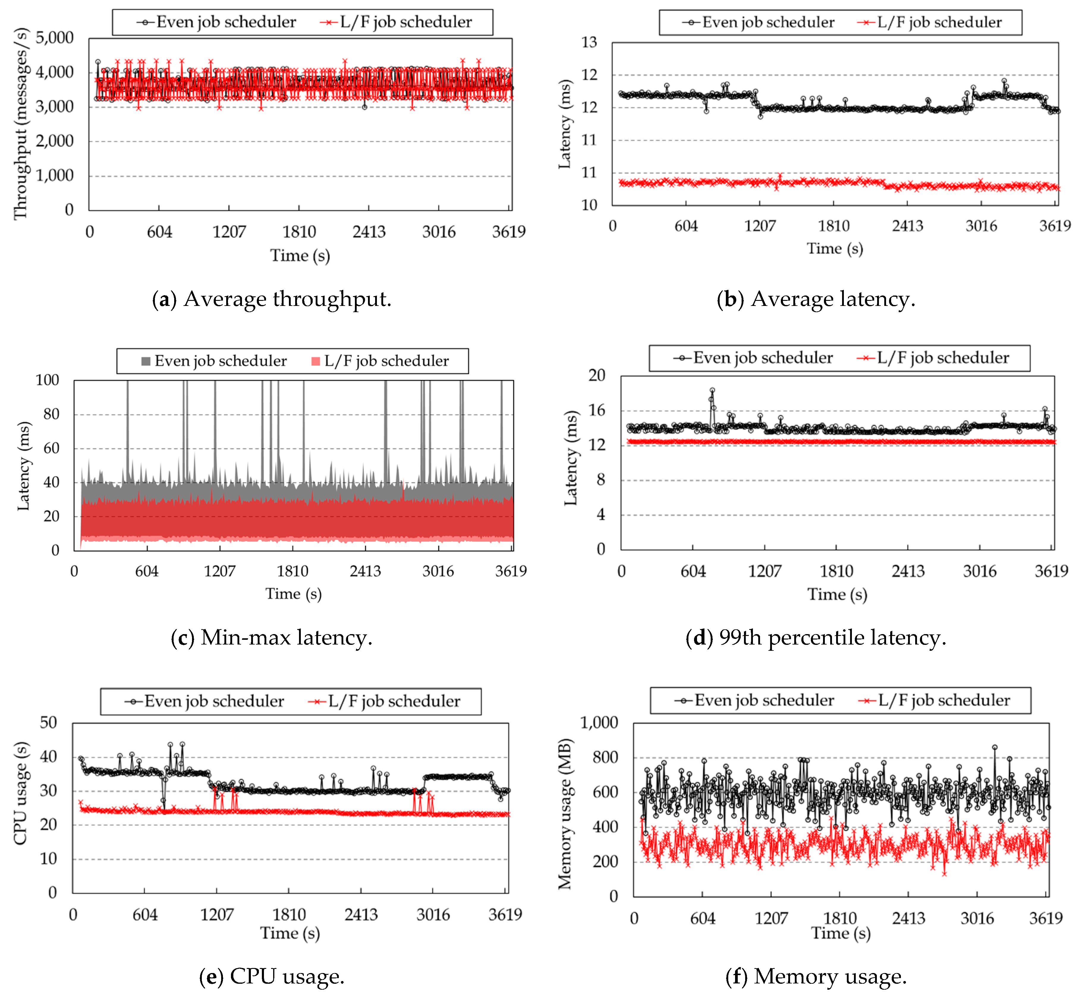 Electronics 09 01857 g013 Electronics 09 01857 g013