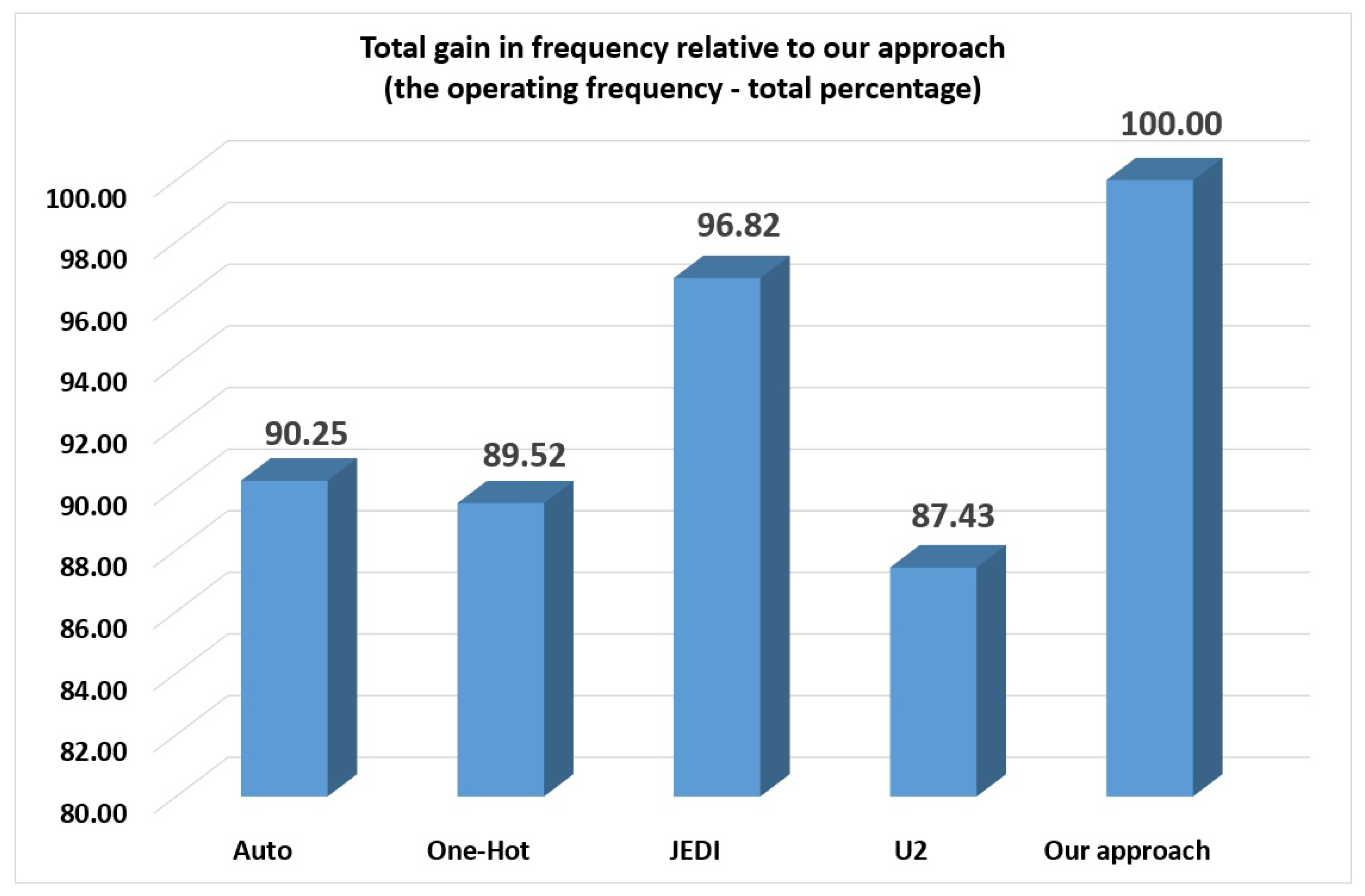 Electronics 09 01859 g010