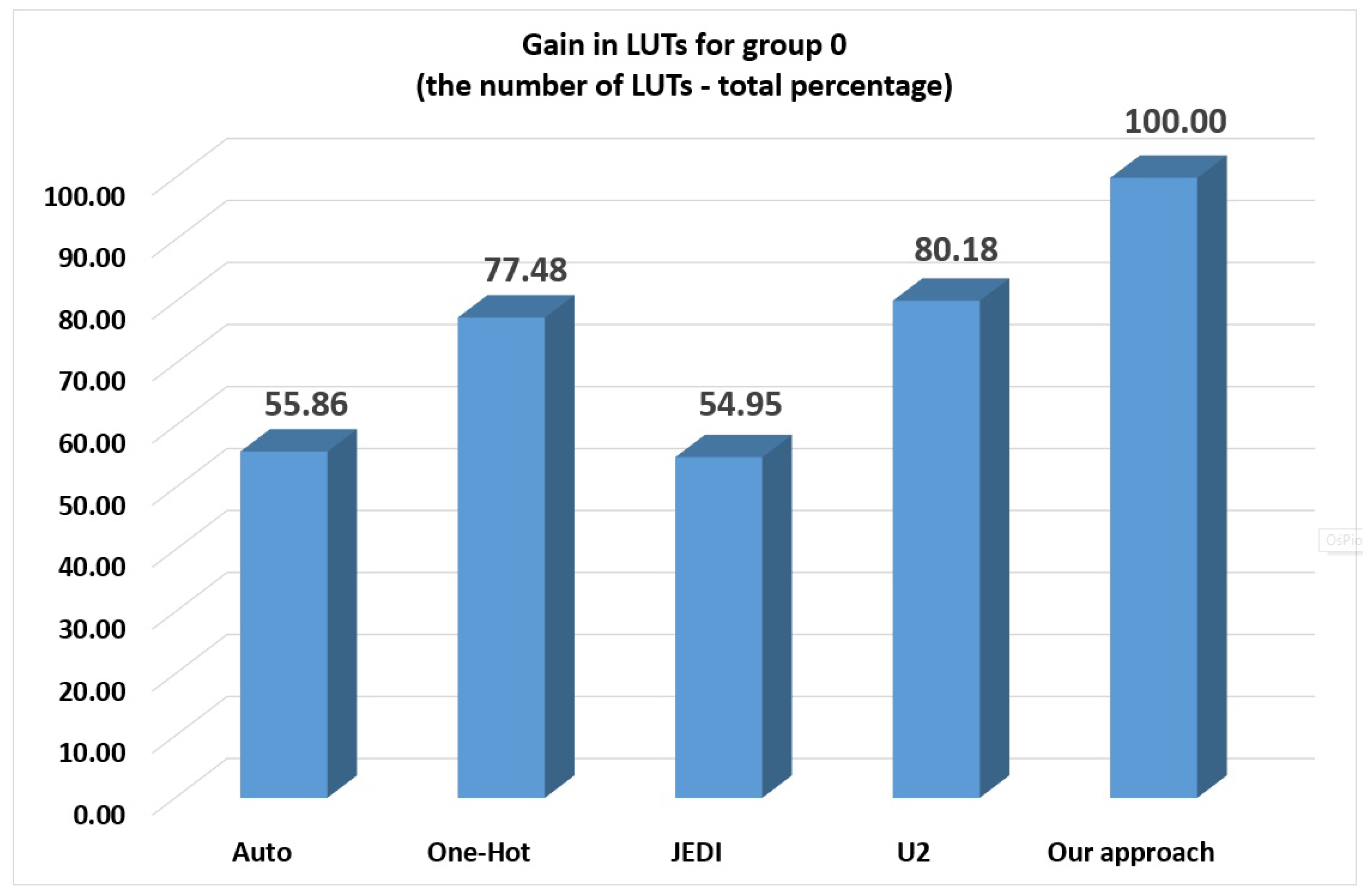 Electronics 09 01859 g011