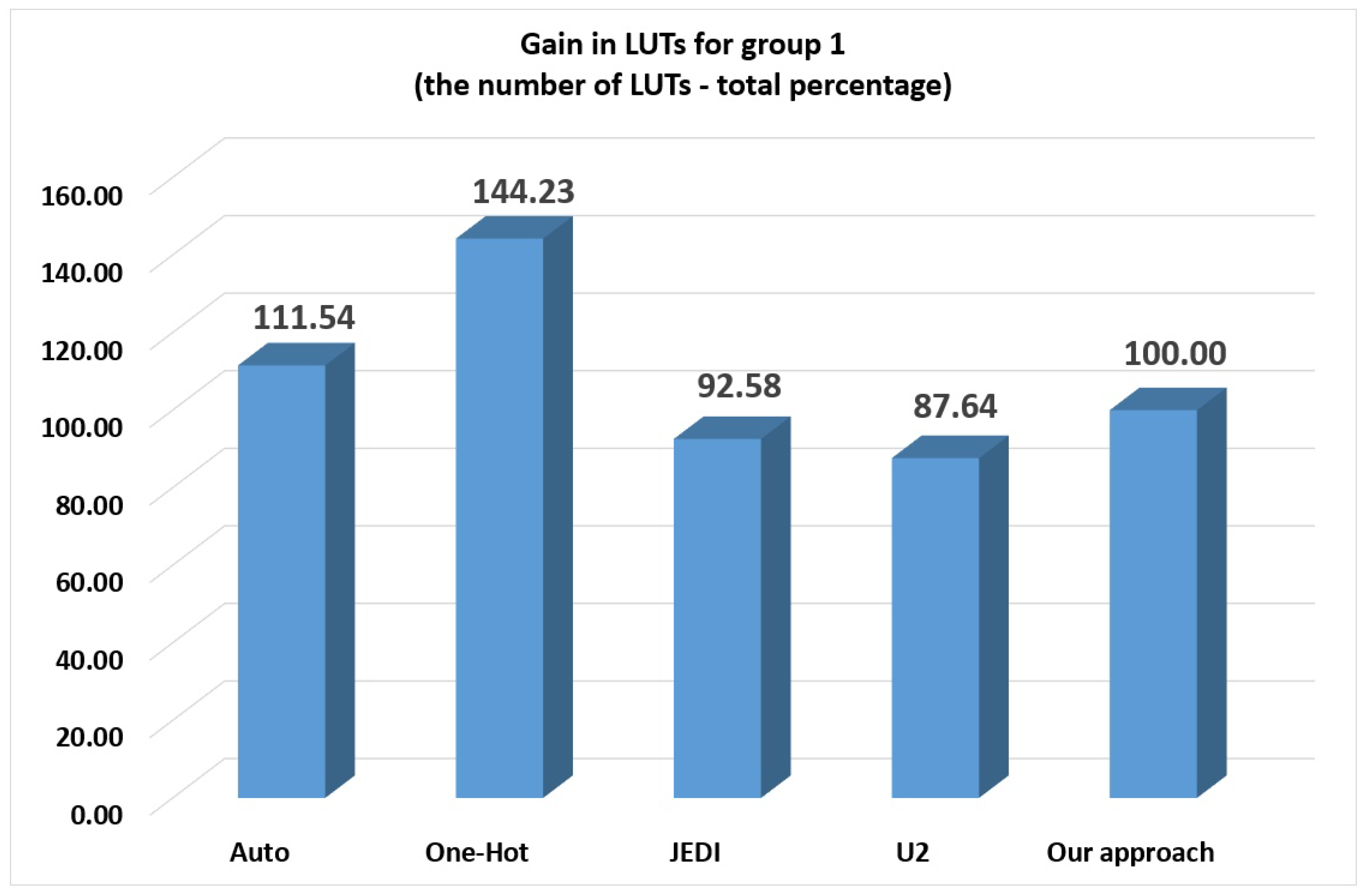 Electronics 09 01859 g012