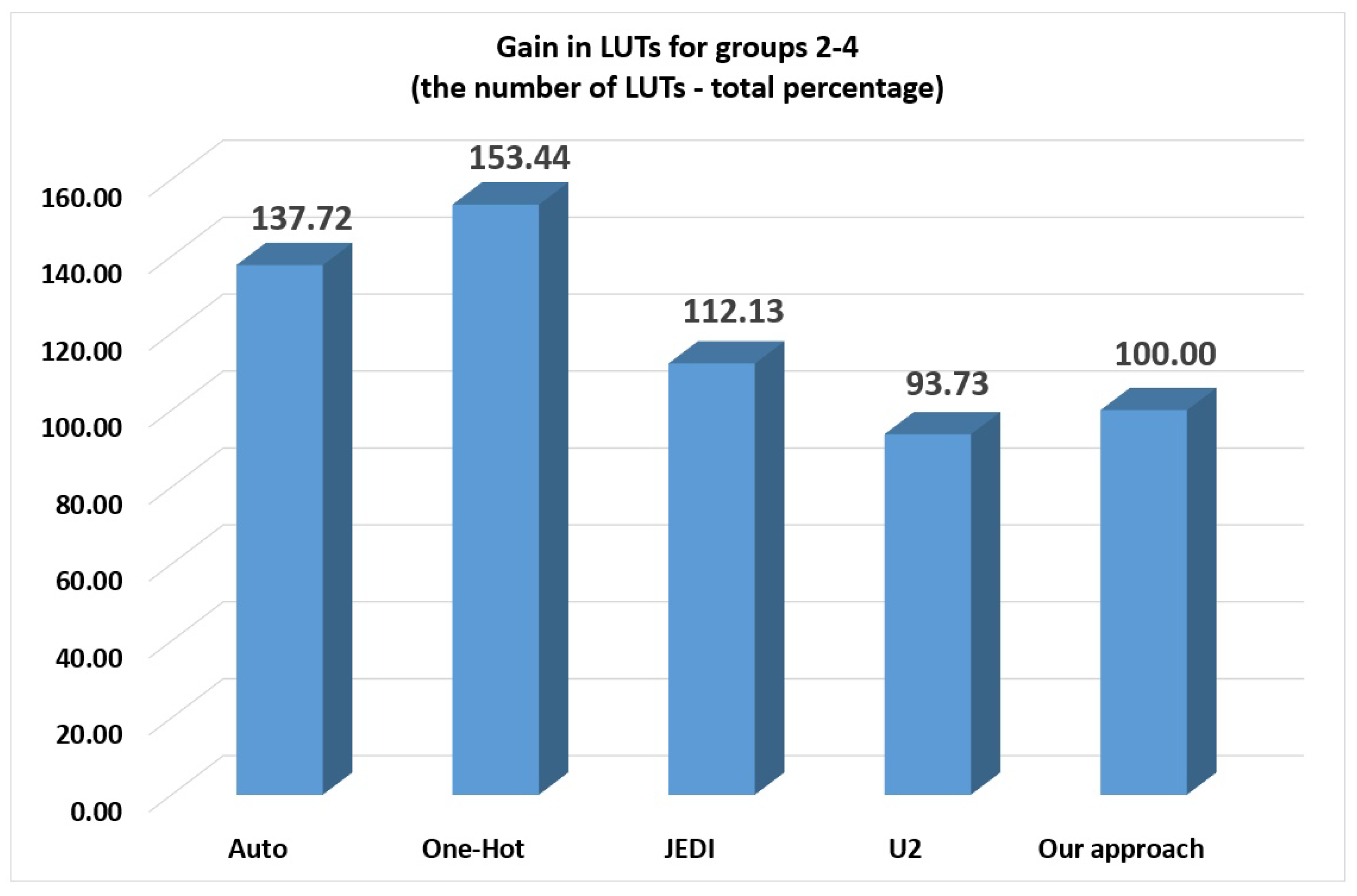 Electronics 09 01859 g013