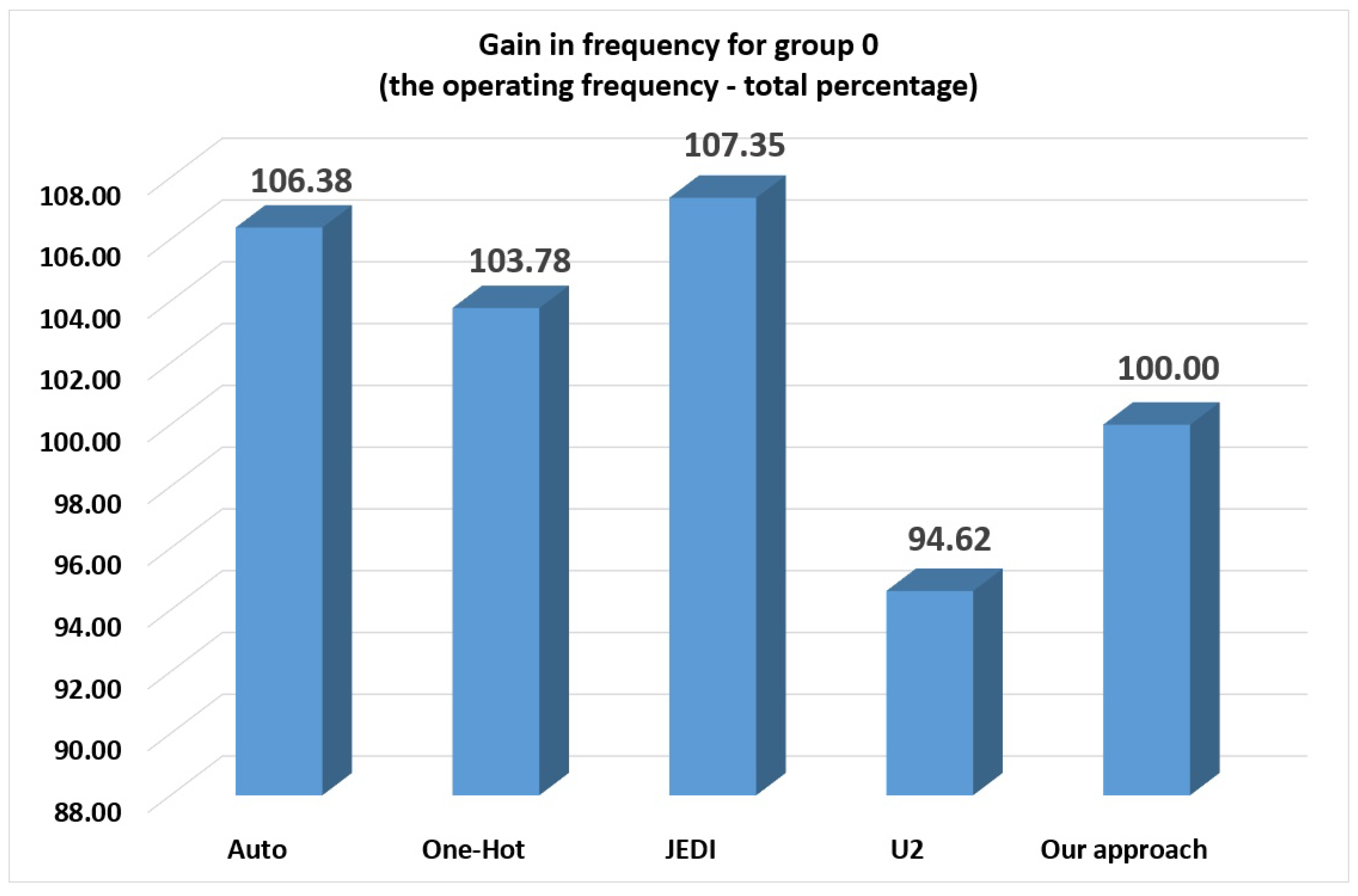 Electronics 09 01859 g014